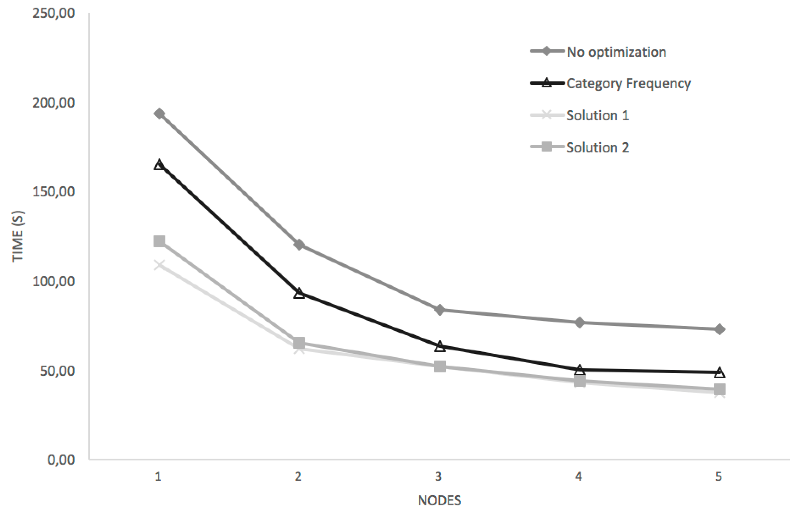 Informatics 06 00012 g006