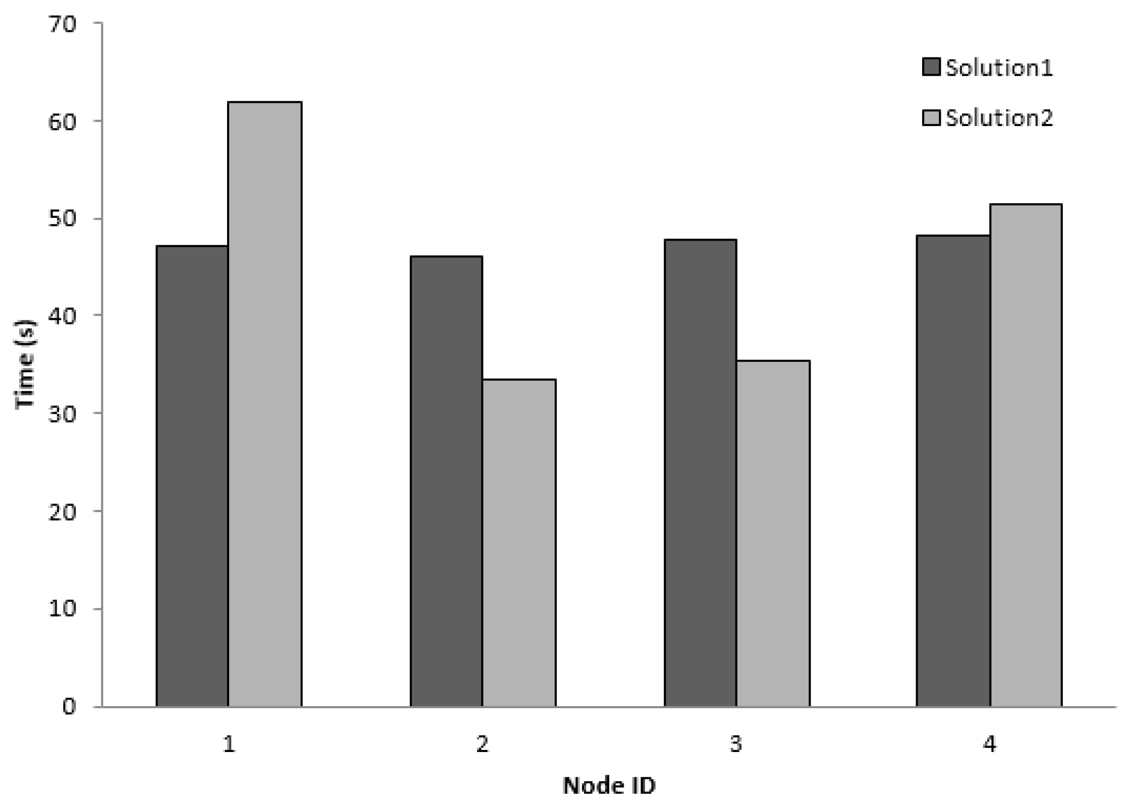 Informatics 06 00012 g010