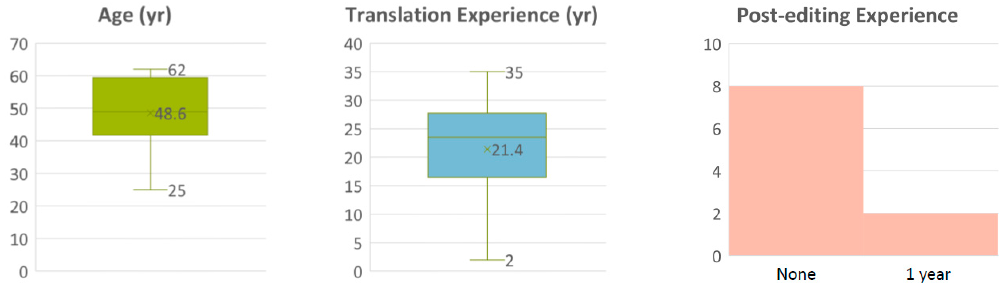 Informatics 06 00013 g005 550