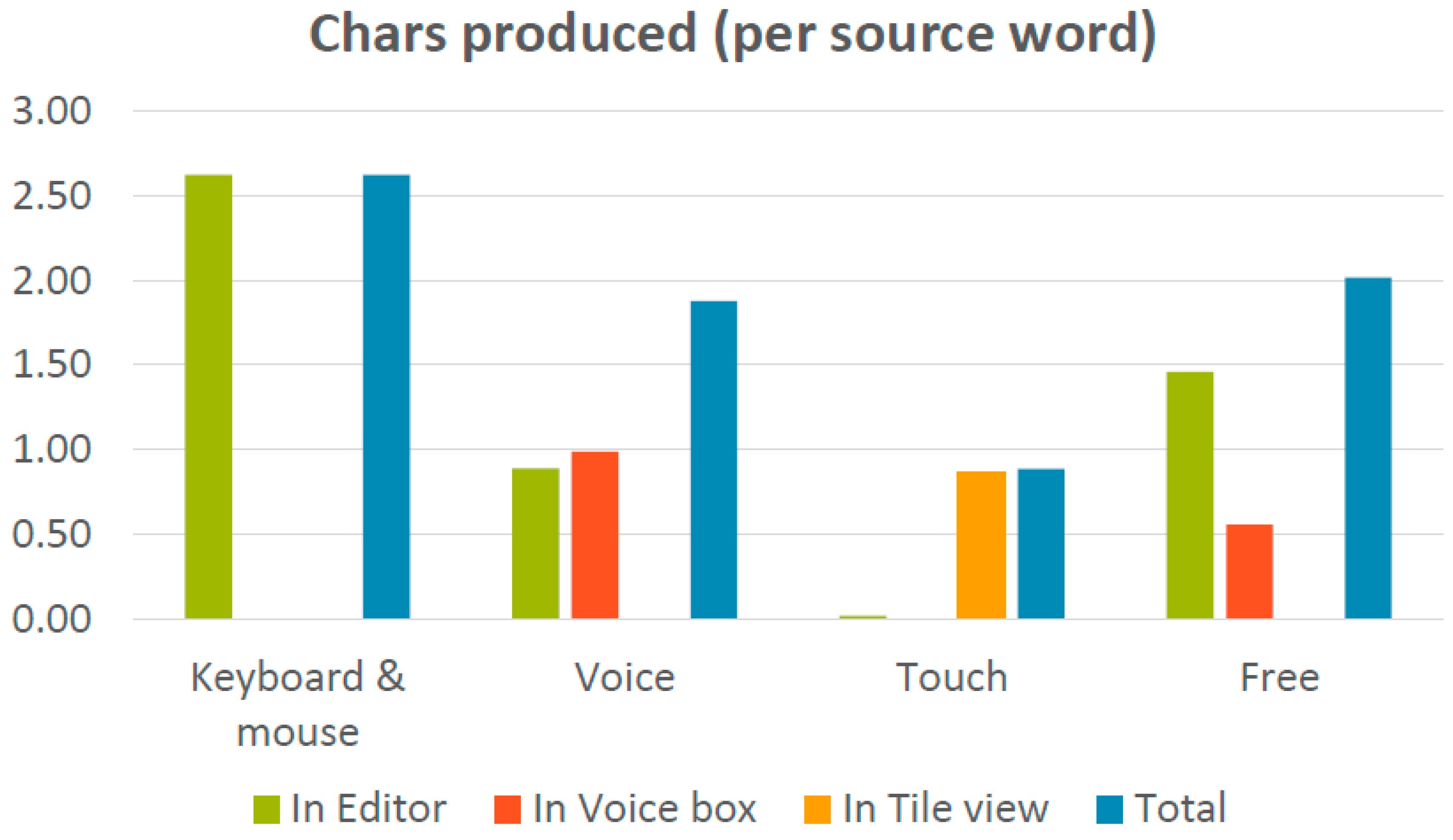 Informatics 06 00013 g010 550