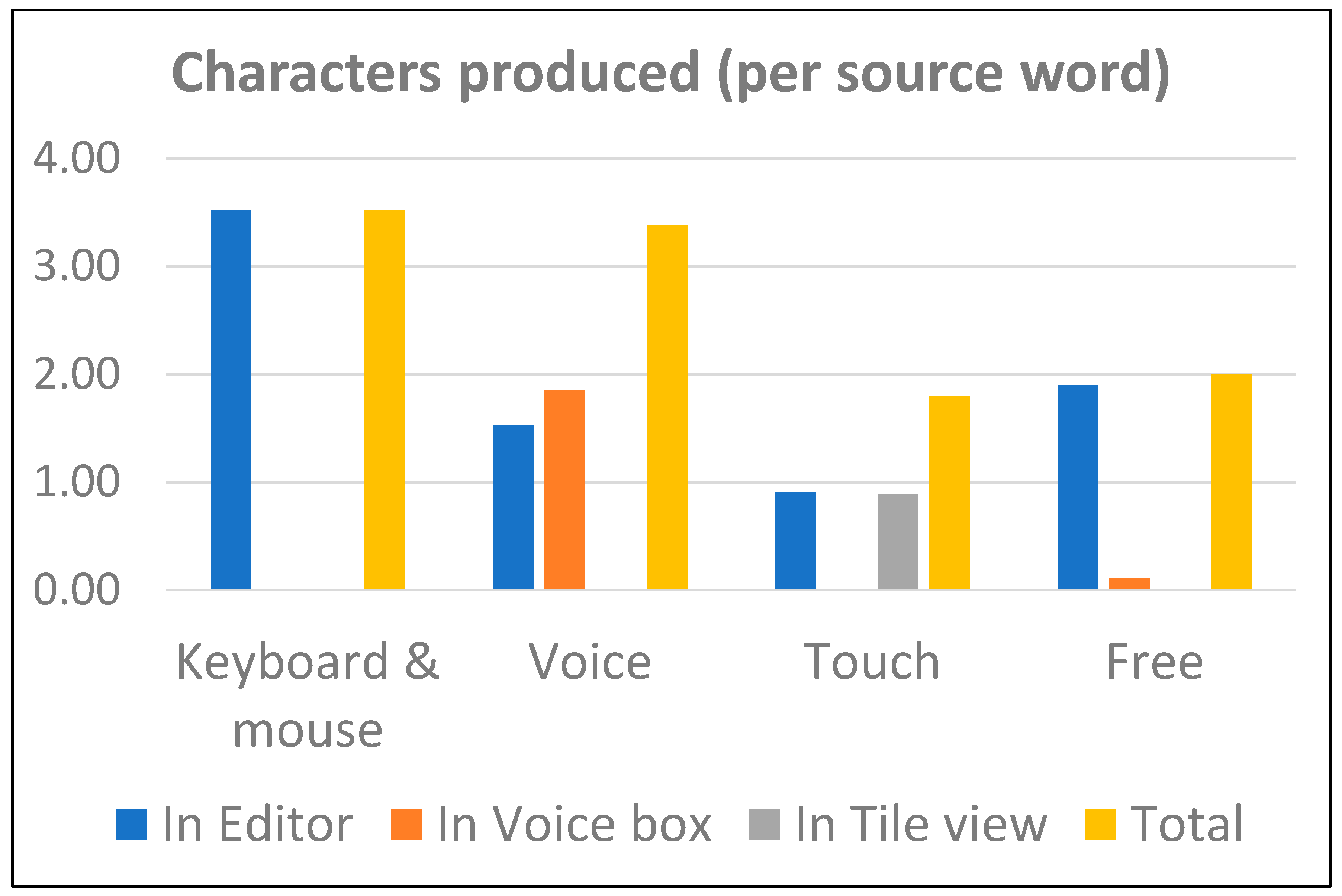 Informatics 06 00013 g015 550