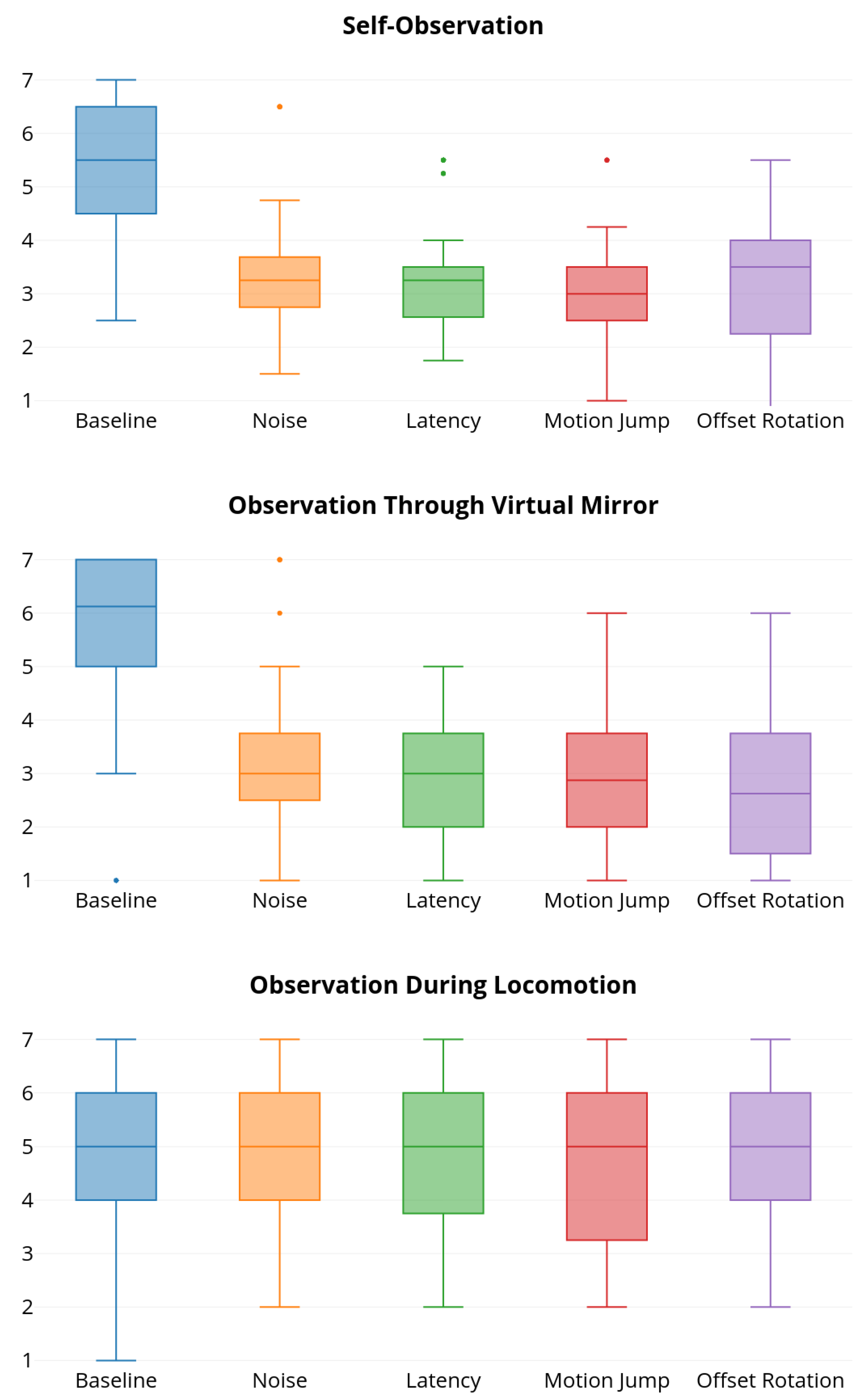 Informatics 06 00018 g005