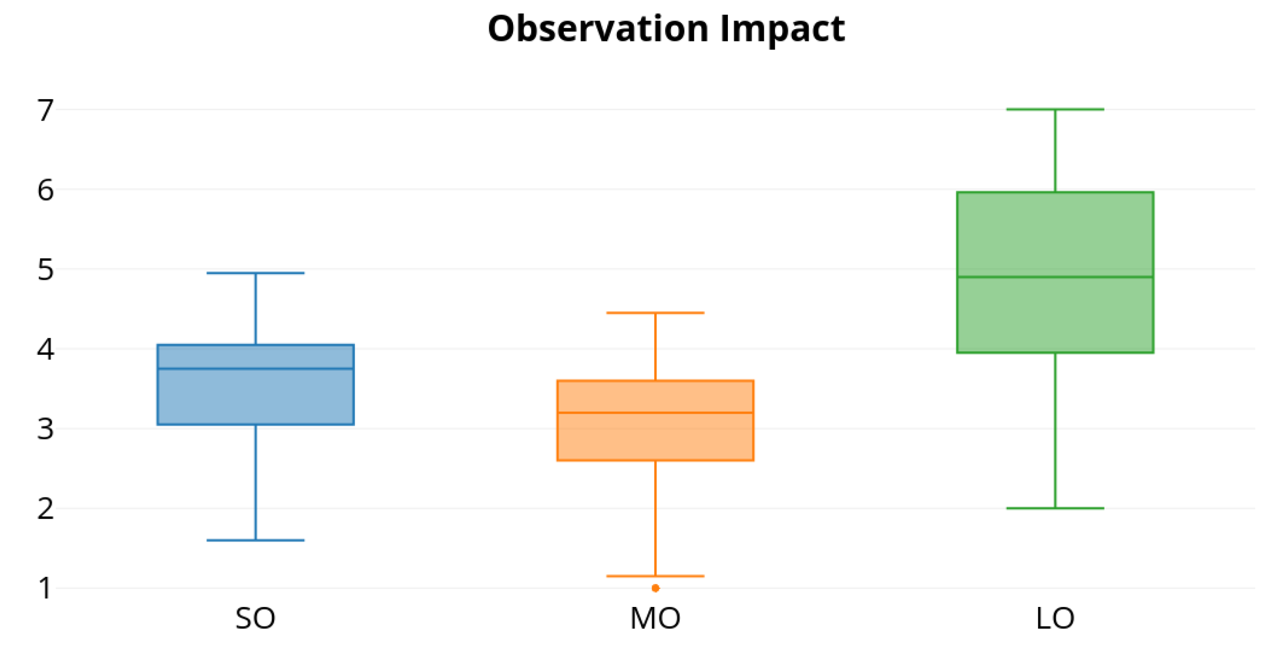 Informatics 06 00018 g006