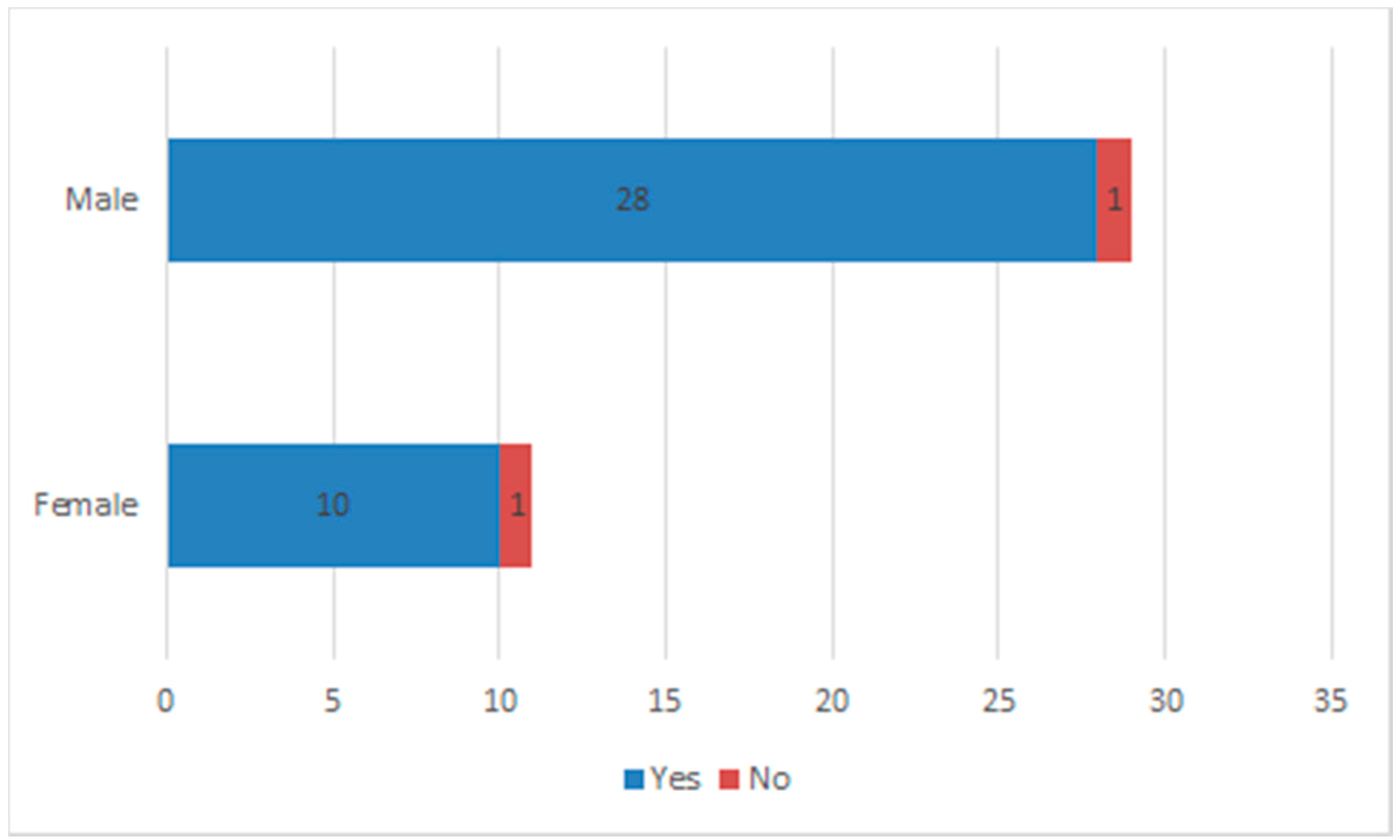 Informatics 06 00022 g007 Informatics 06 00022 g007