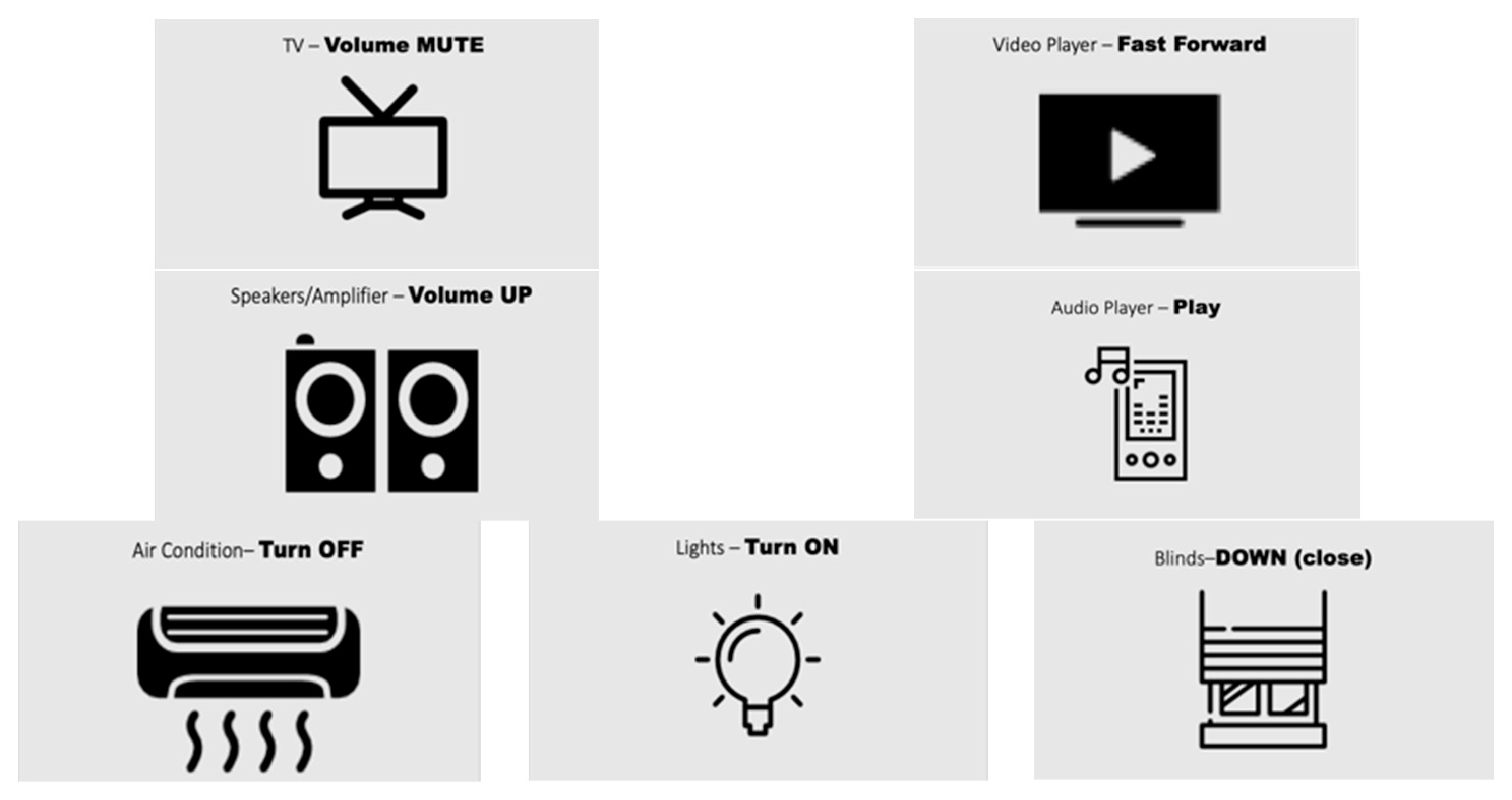 Informatics Free Full Text Frame Based Elicitation Of Mid Air