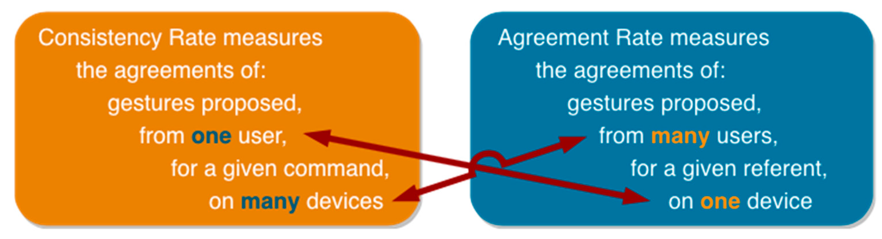 Informatics 06 00023 g002 Informatics 06 00023 g002