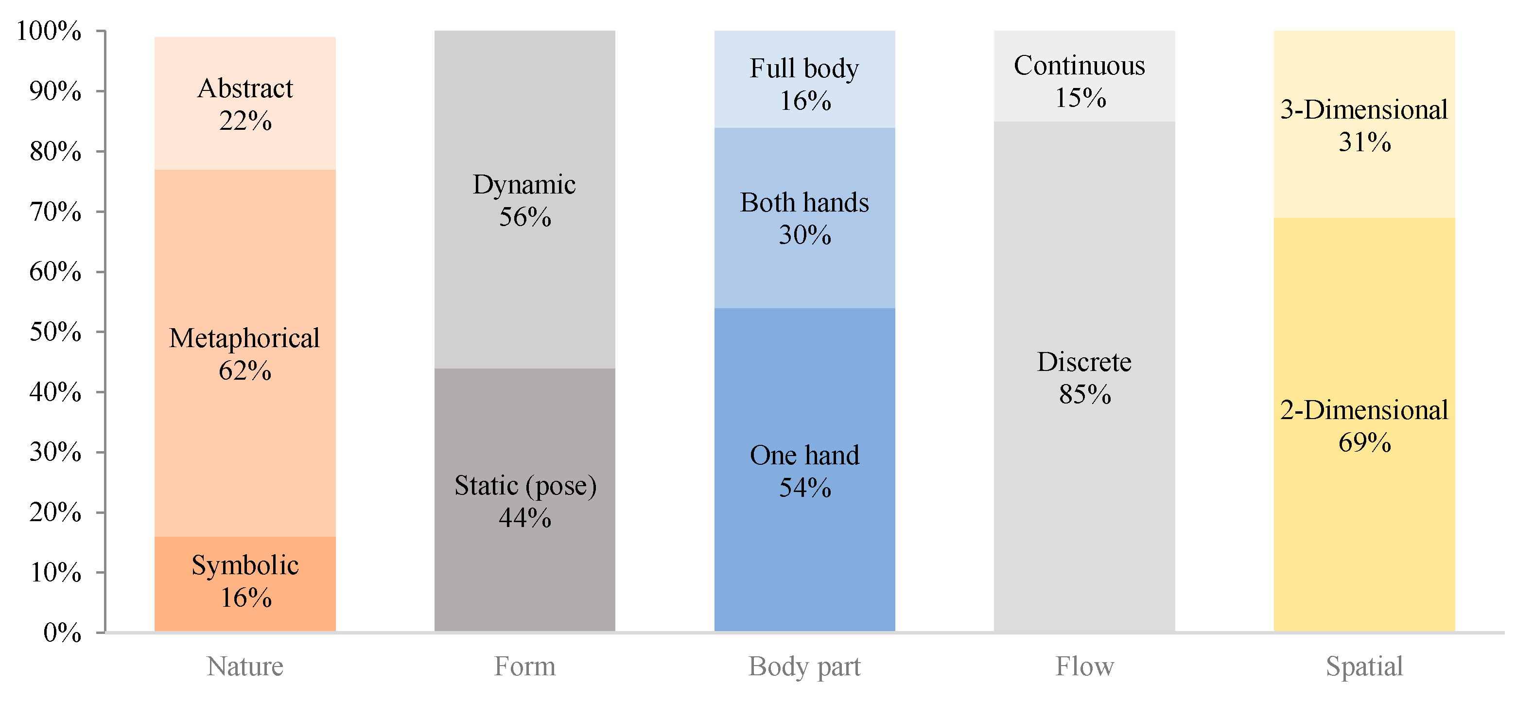 Informatics 06 00023 g004 Informatics 06 00023 g004