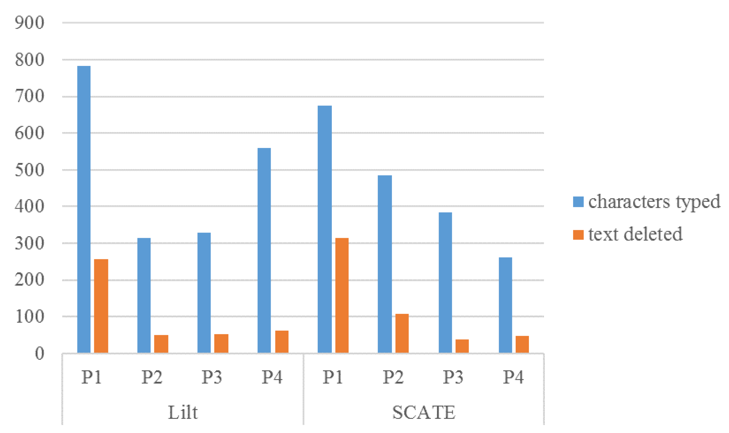 Informatics 06 00024 g016