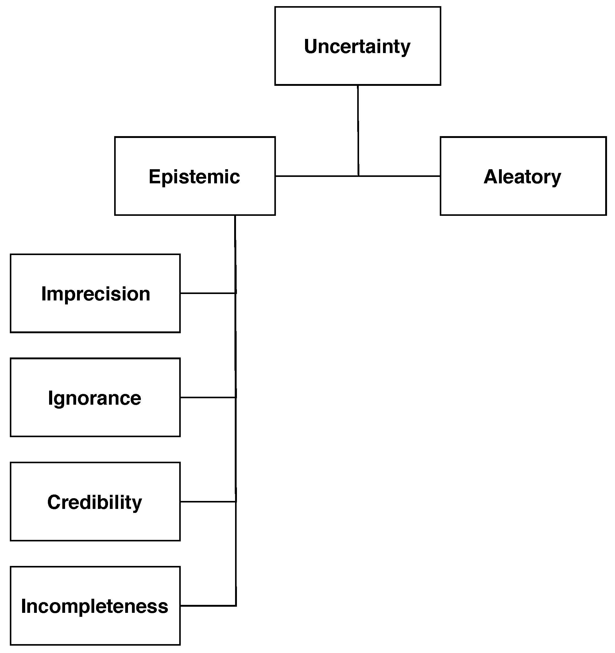 Informatics 06 00031 g001 550
