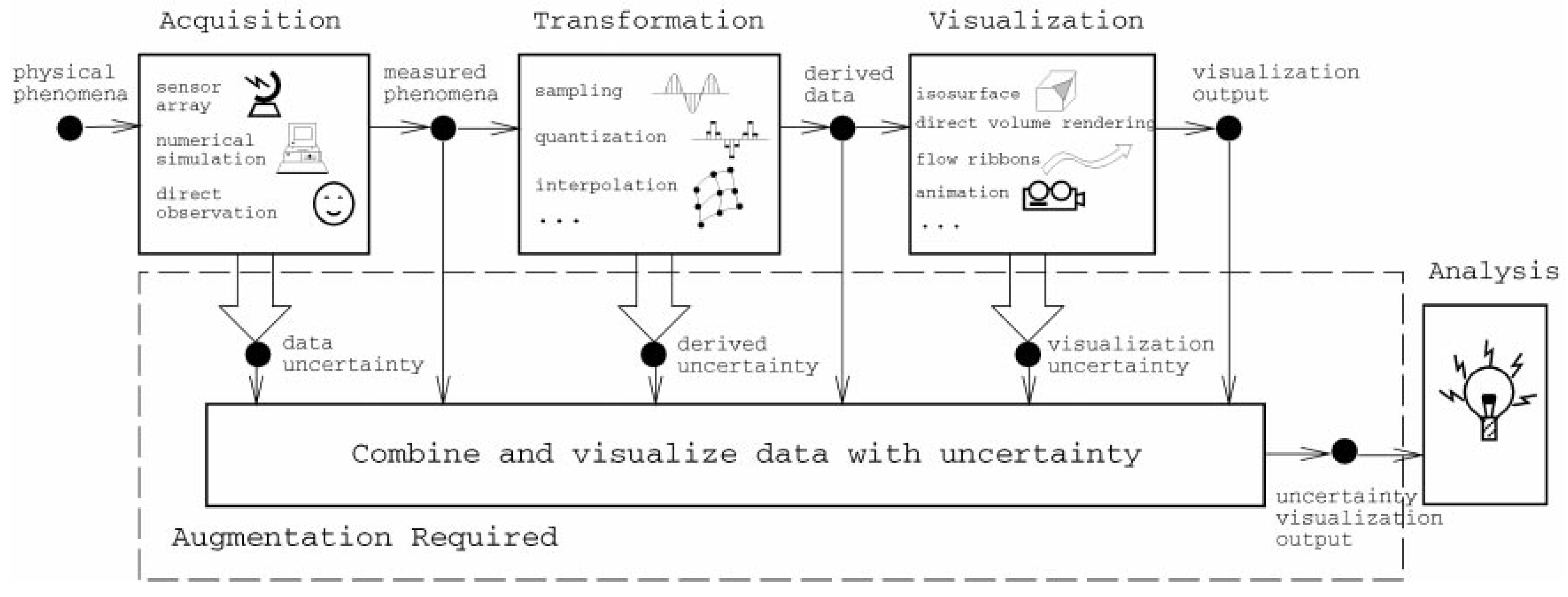 Informatics 06 00031 g002