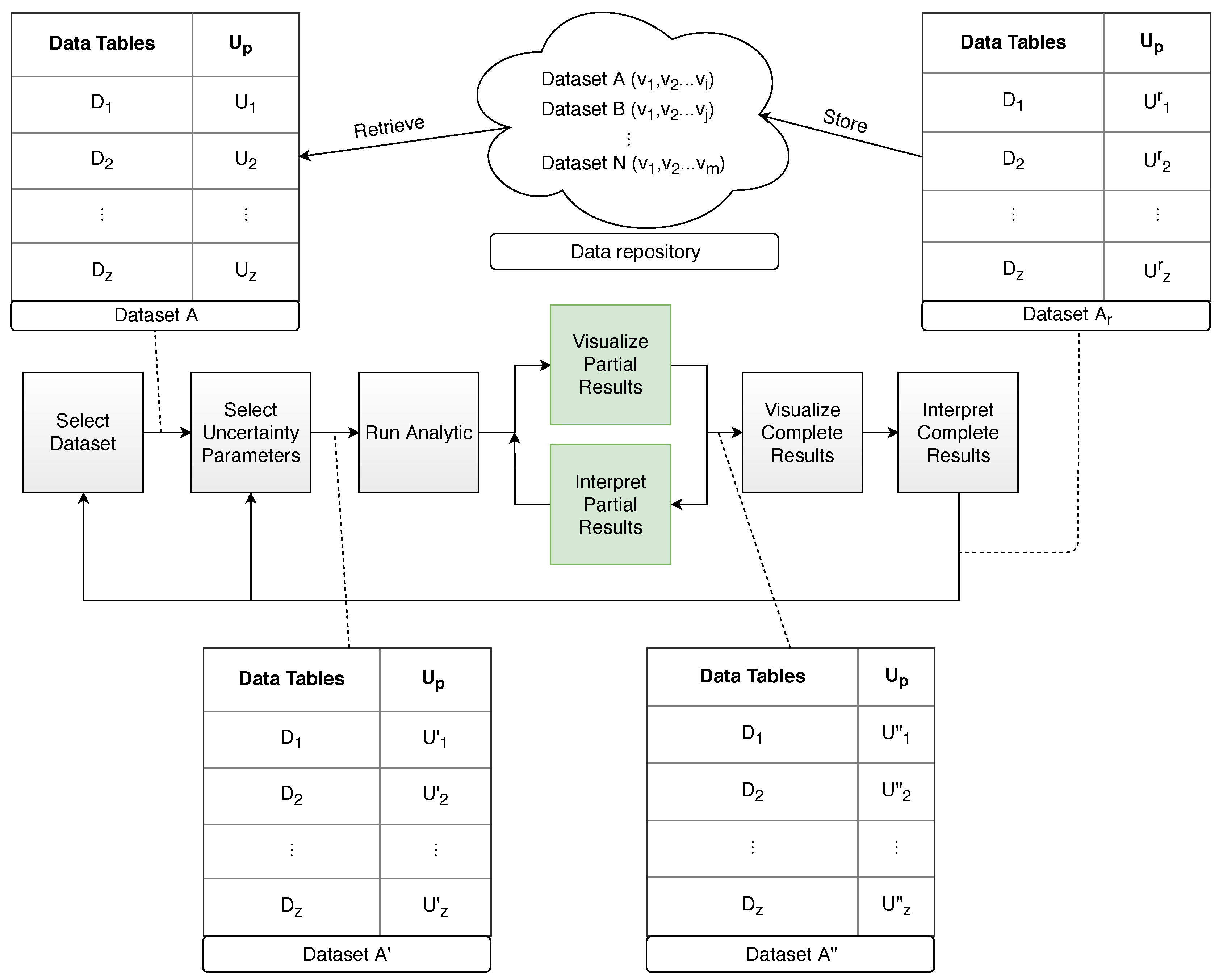 Informatics 06 00031 g004 550