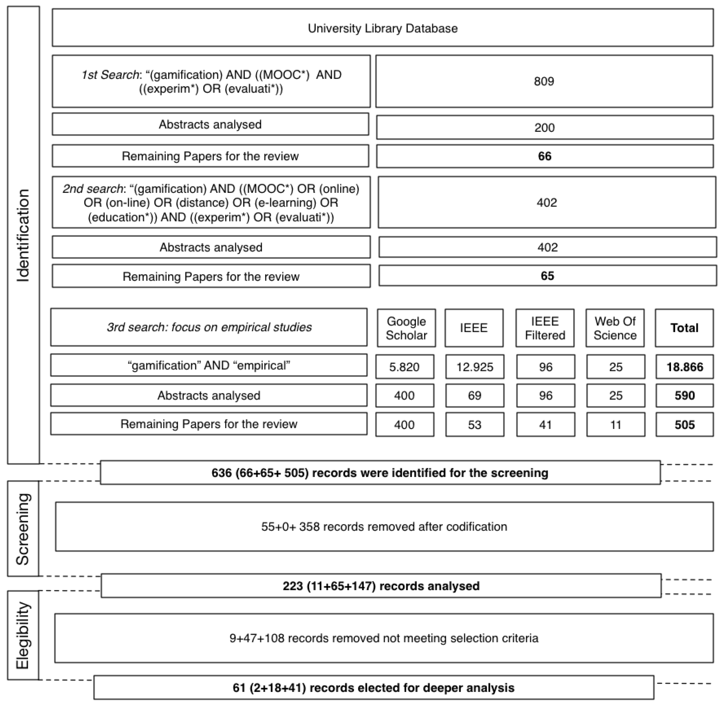 Informatics 06 00032 g001