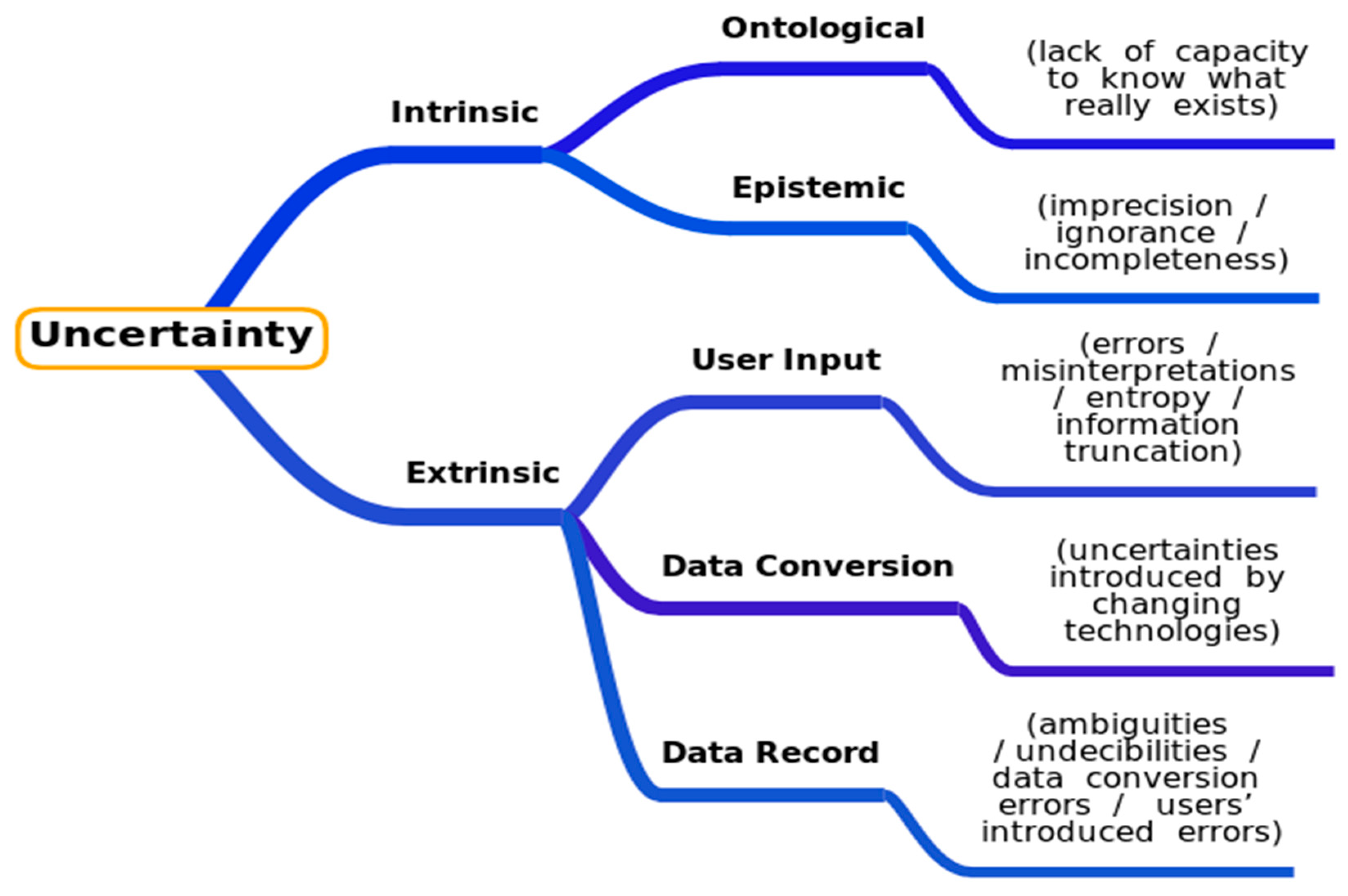 Informatics 06 00034 g007