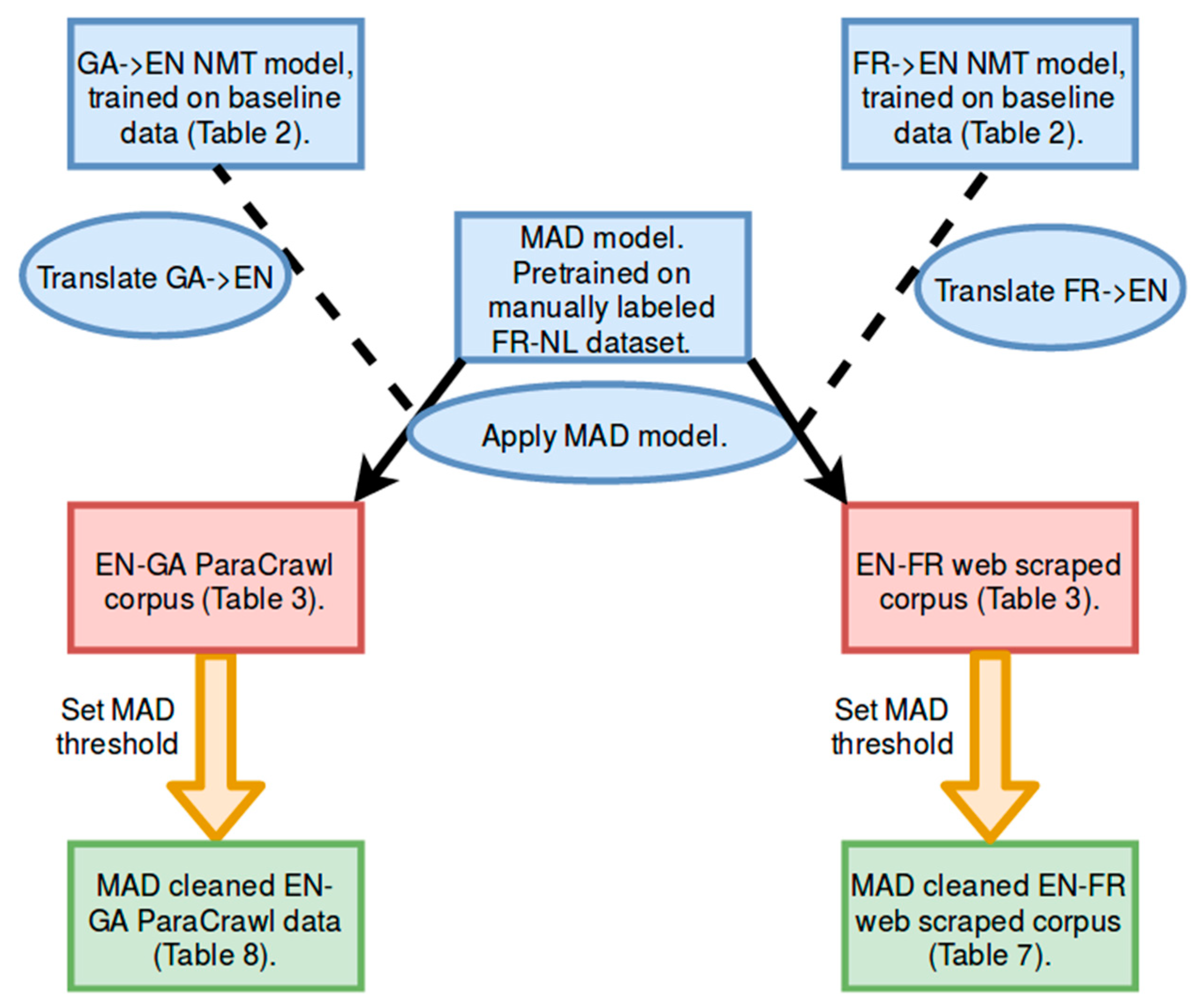 Informatics 06 00035 g001