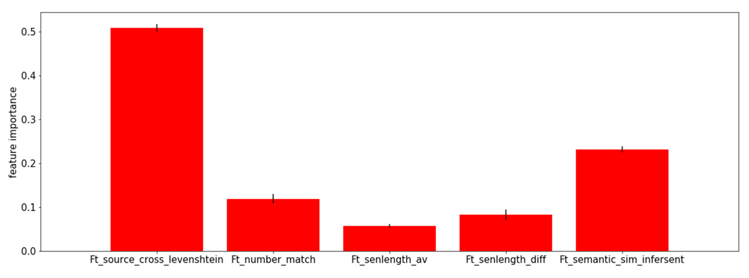 Informatics 06 00035 g004