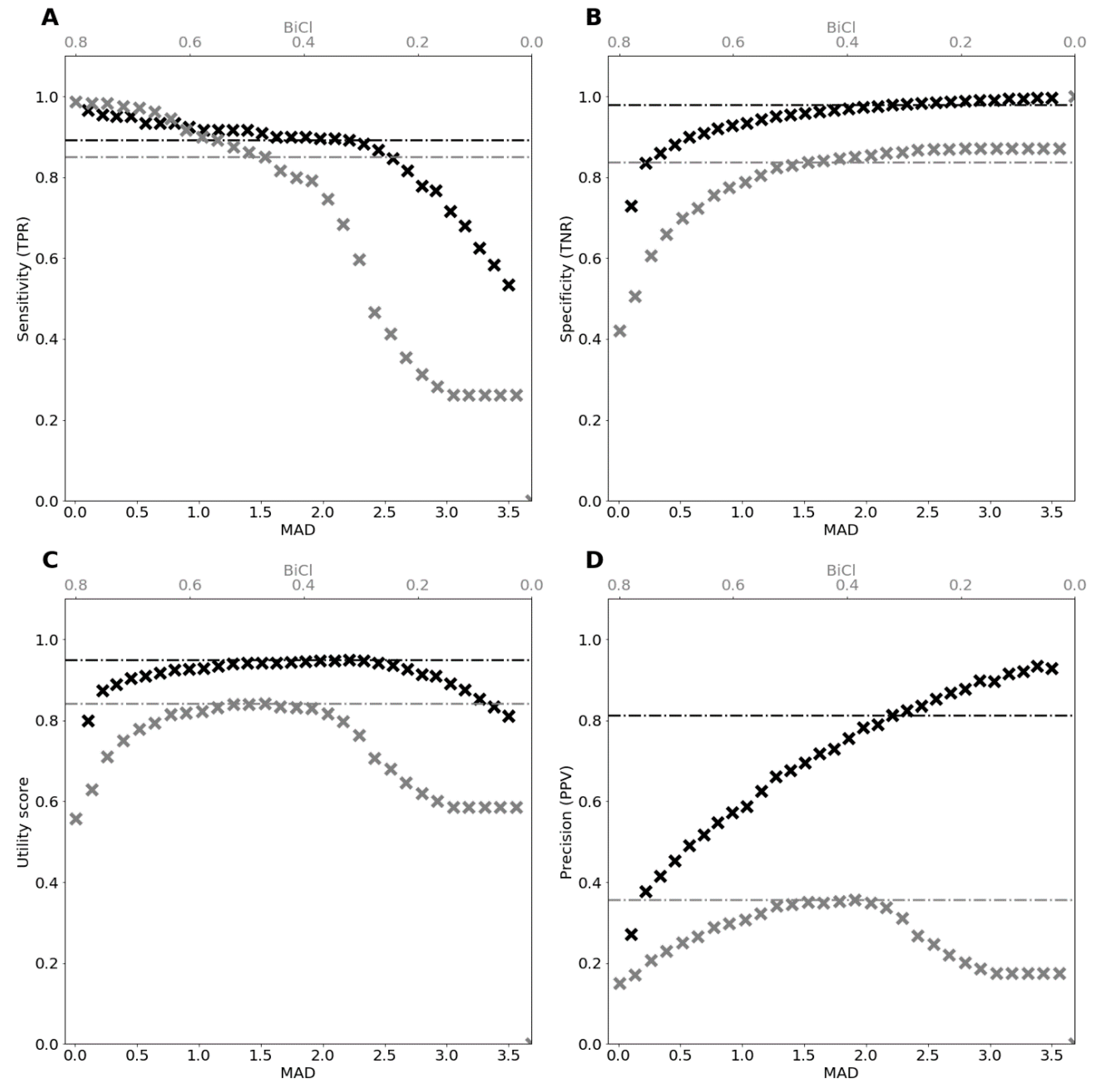 Informatics 06 00035 g007