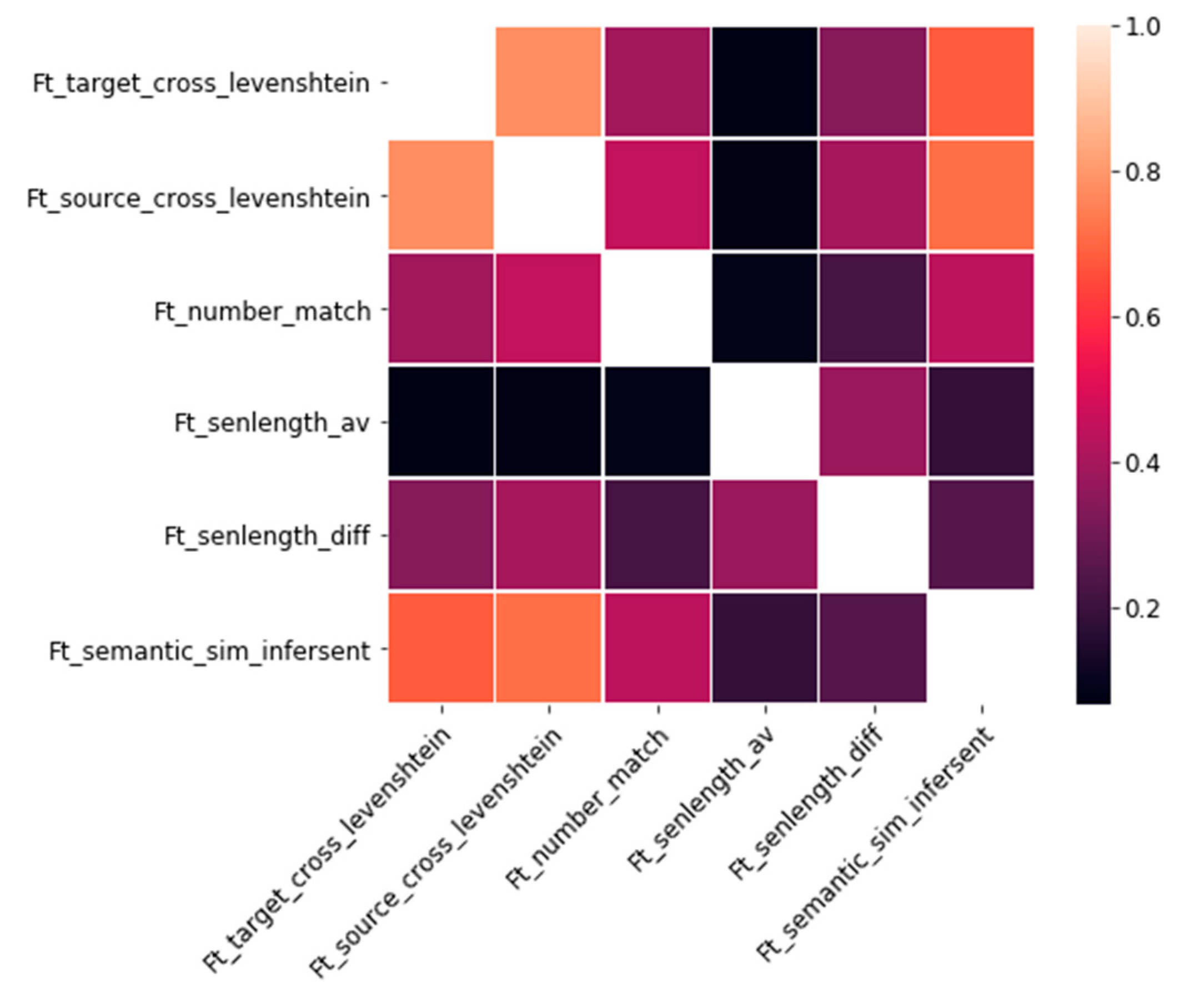 Informatics | Free Full-Text | Misalignment Detection for Web-Scraped ...
