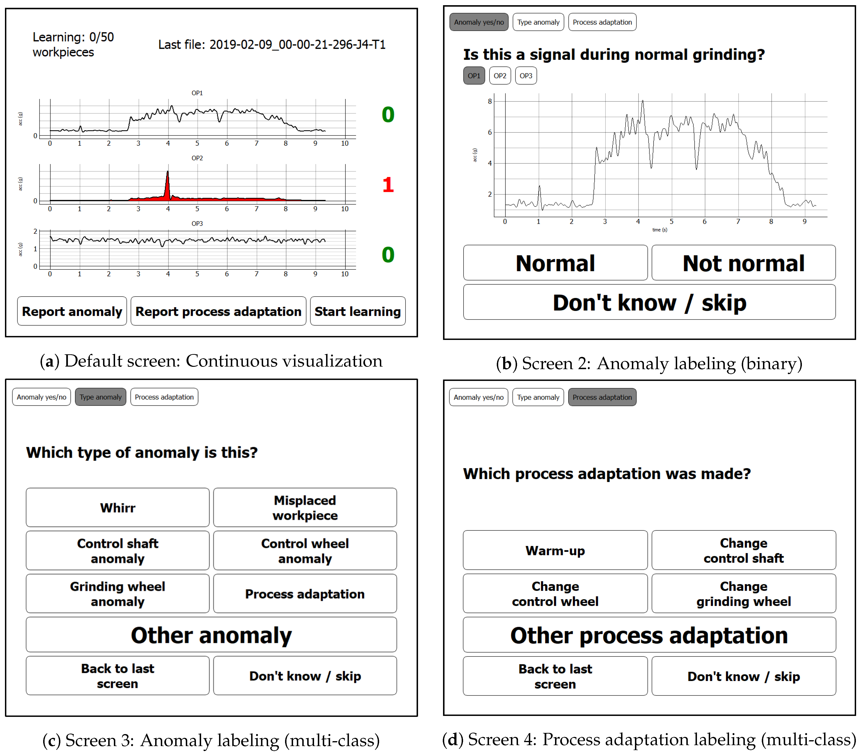 Informatics 06 00038 g004