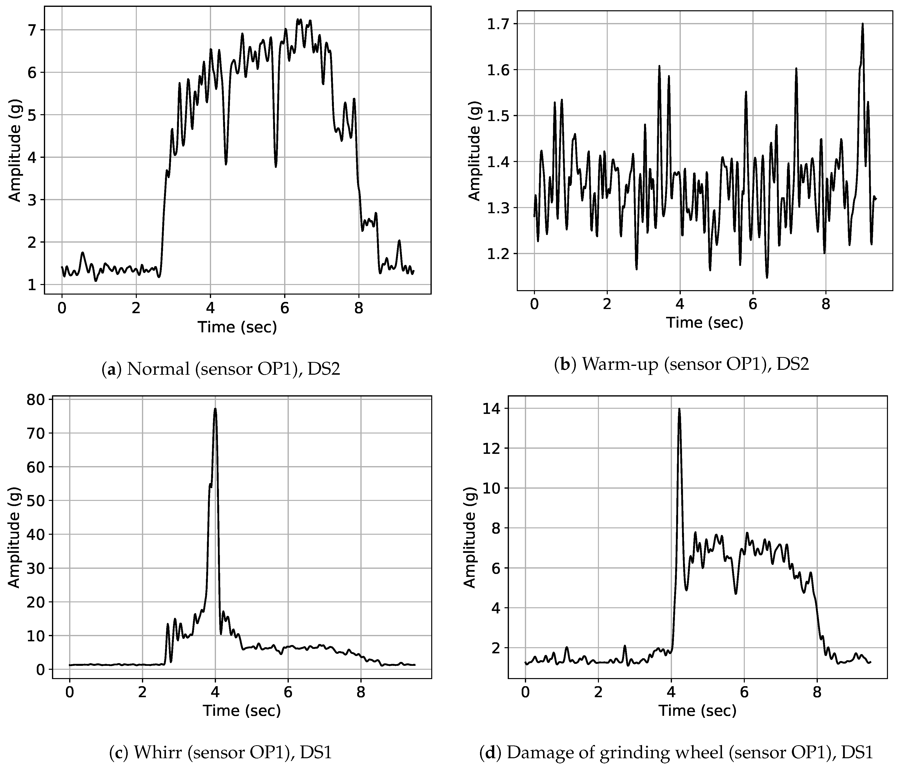 Informatics 06 00038 g005