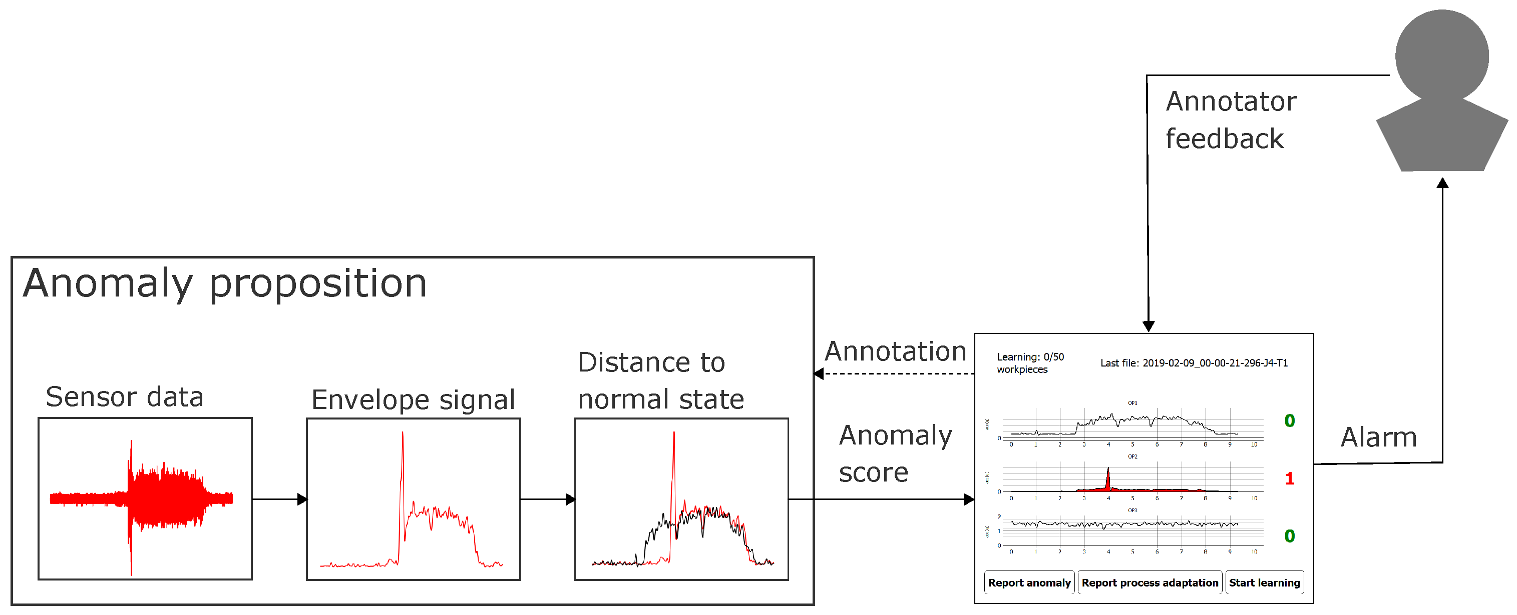 Informatics 06 00038 g006