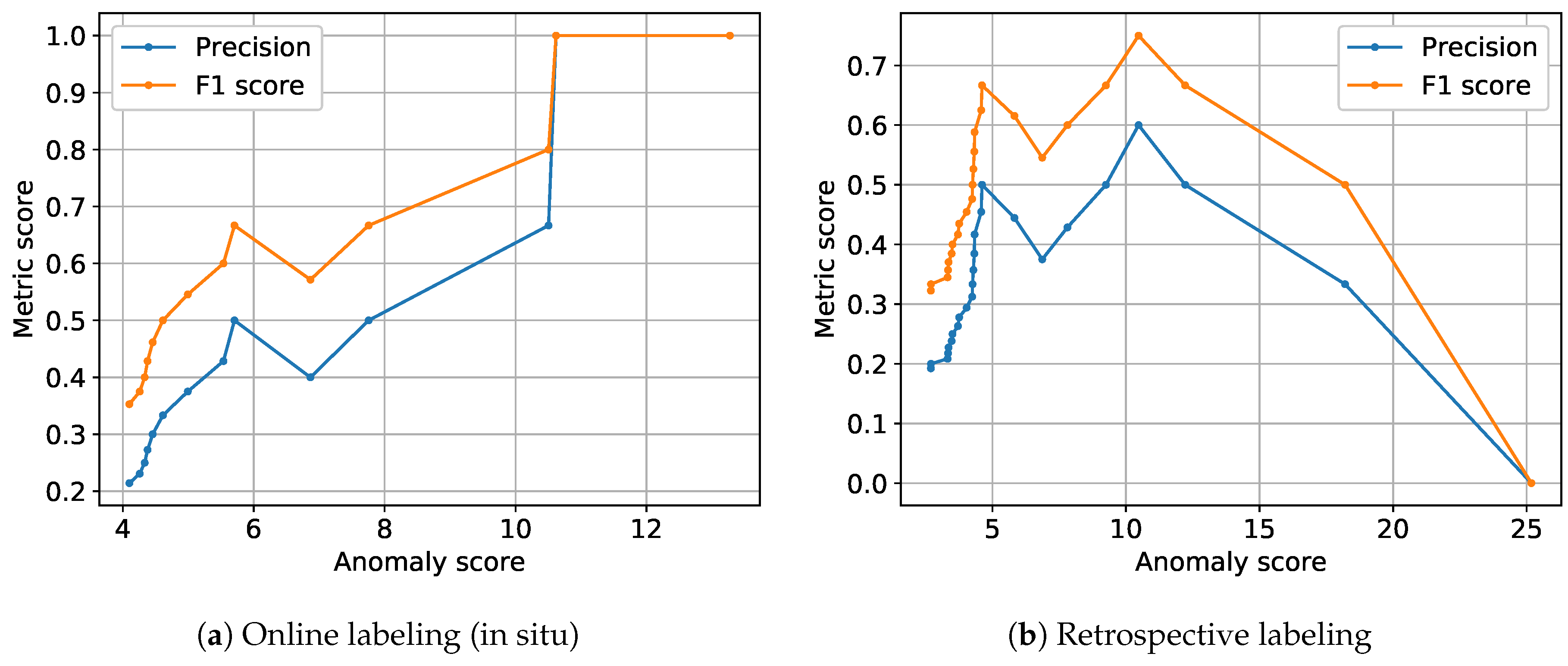 Informatics 06 00038 g008