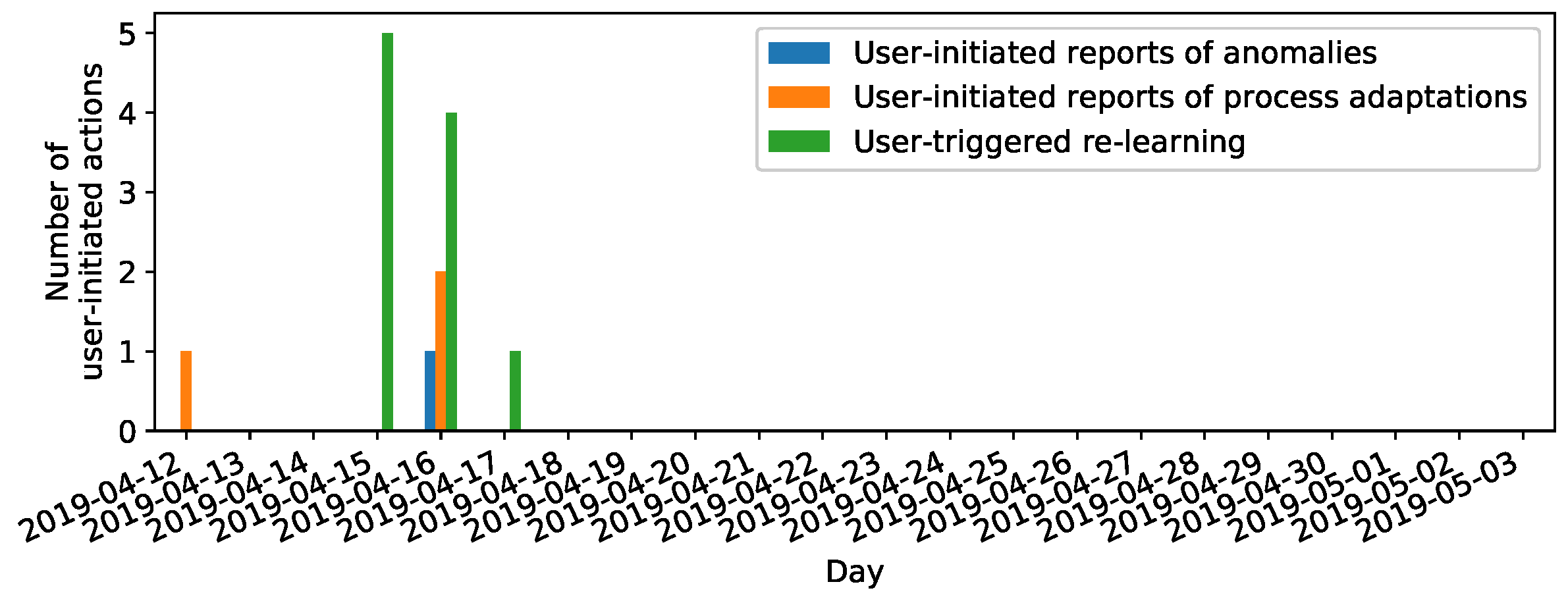 Informatics 06 00038 g014