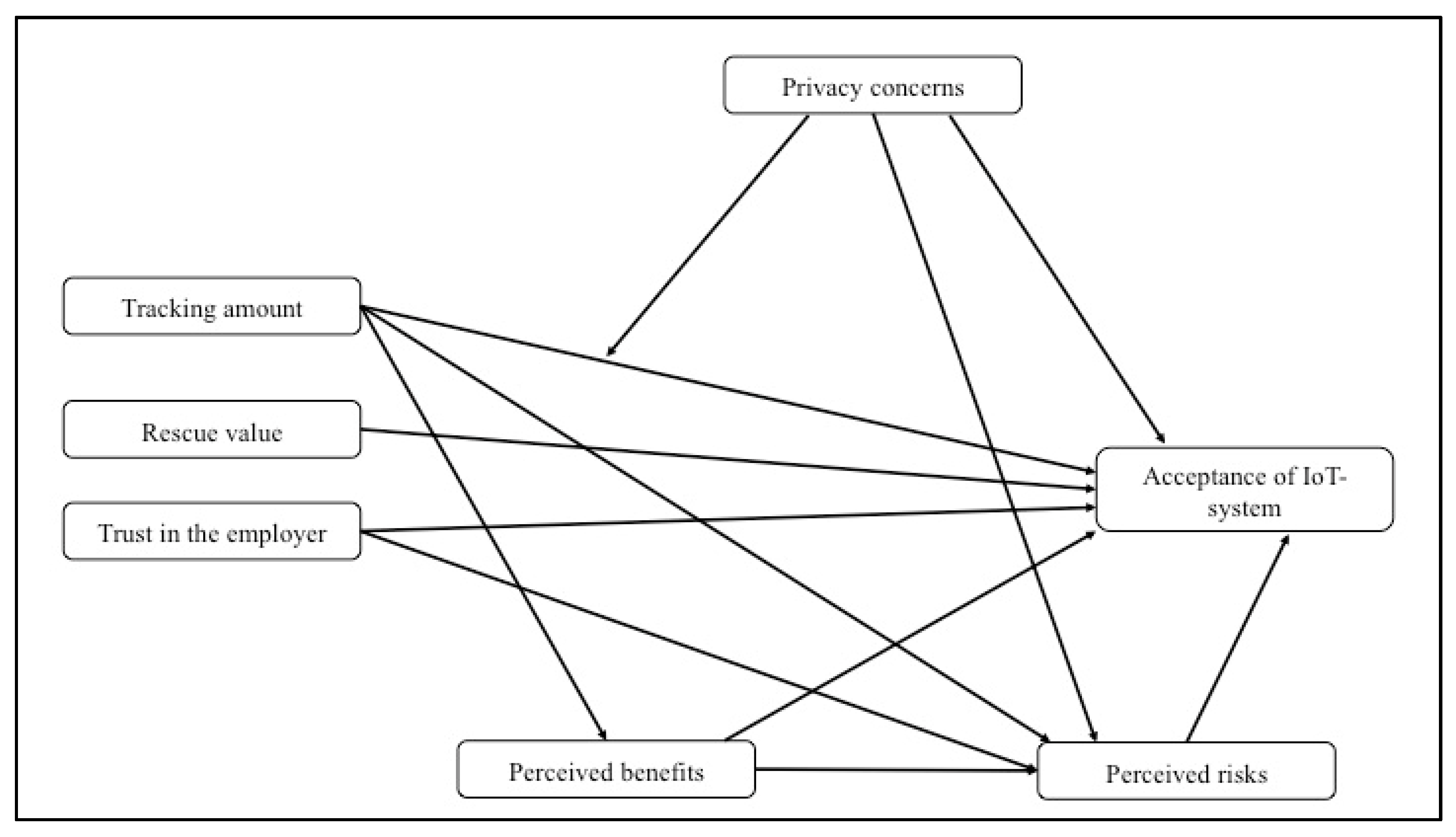 Informatics 06 00040 g001