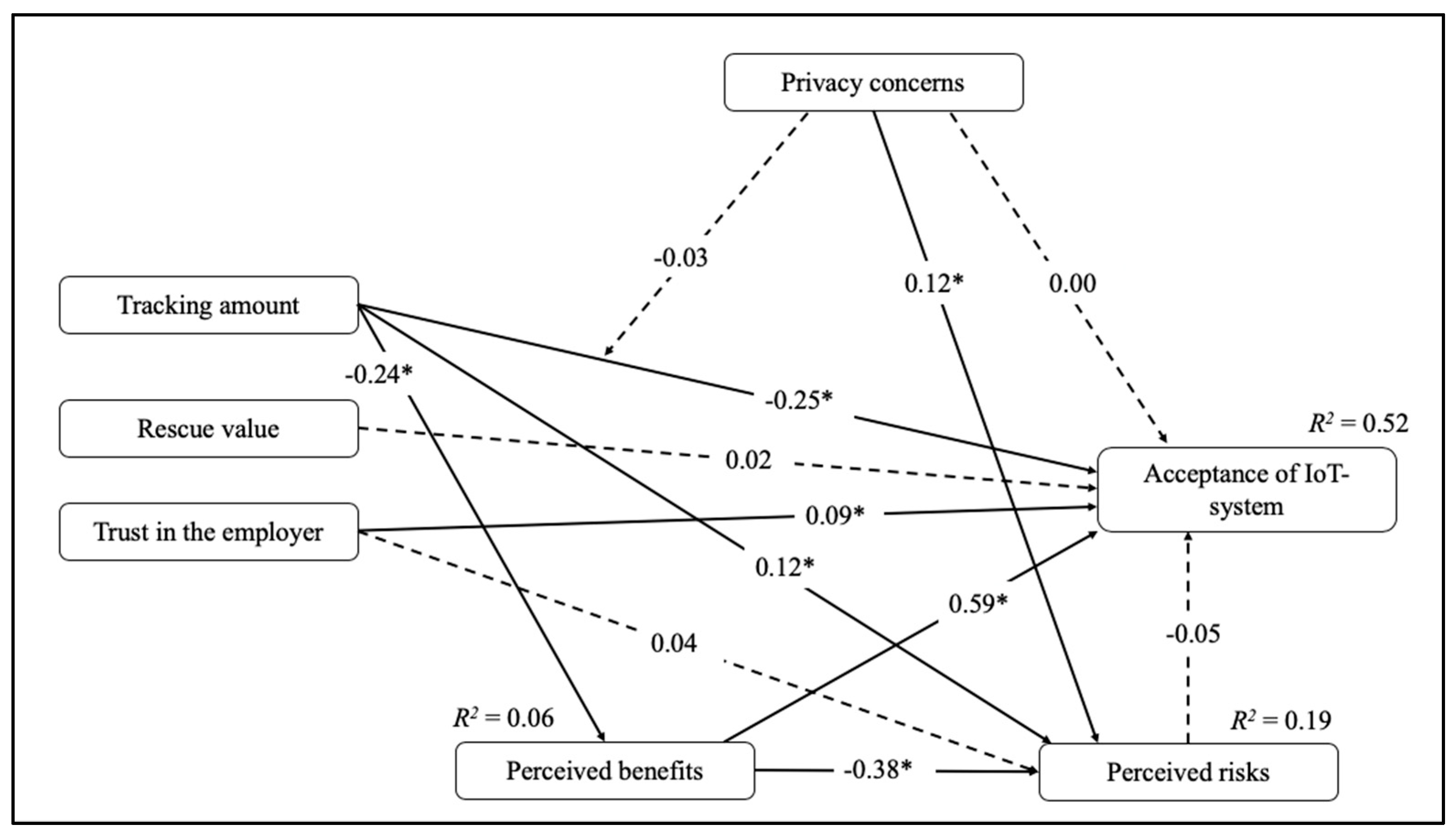 Informatics 06 00040 g002