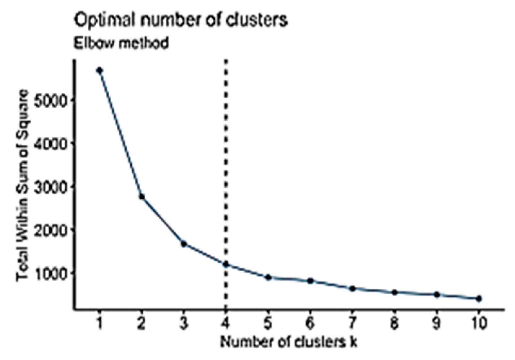 Informatics 06 00046 g005