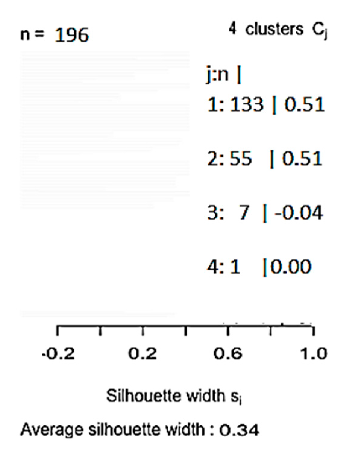Informatics 06 00046 g015