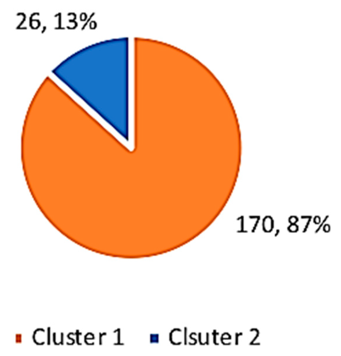 Informatics 06 00046 g017