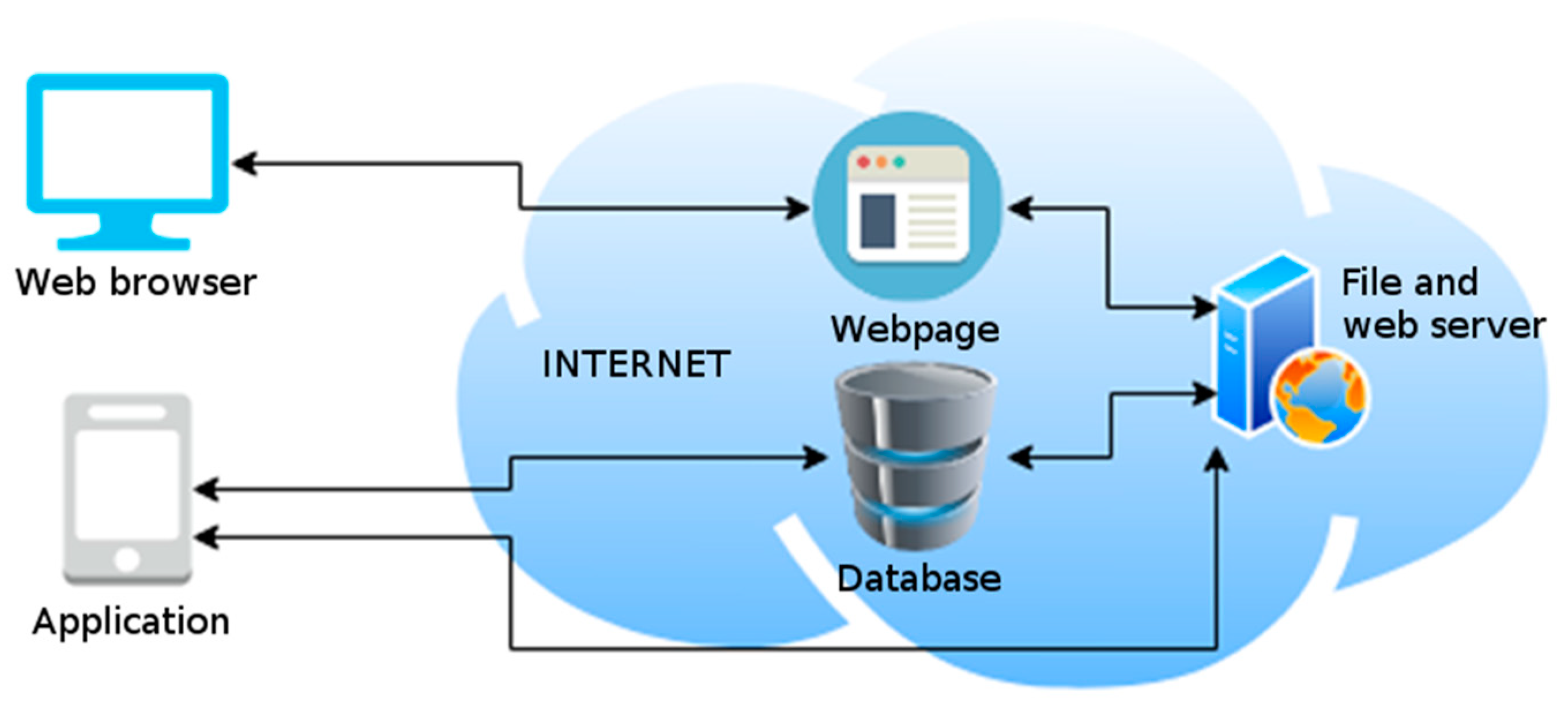 Informatics 06 00048 g001