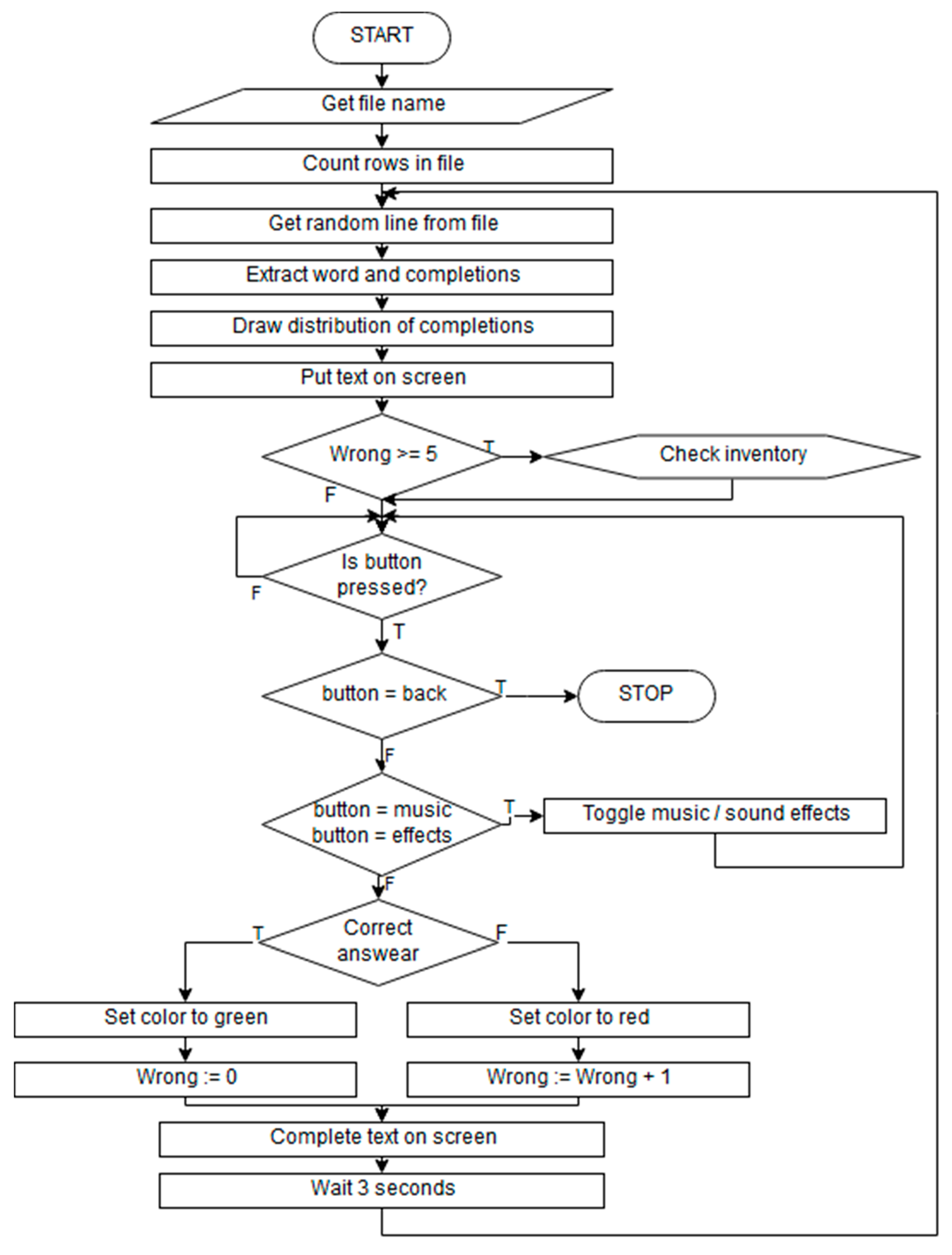 Informatics 06 00048 g003