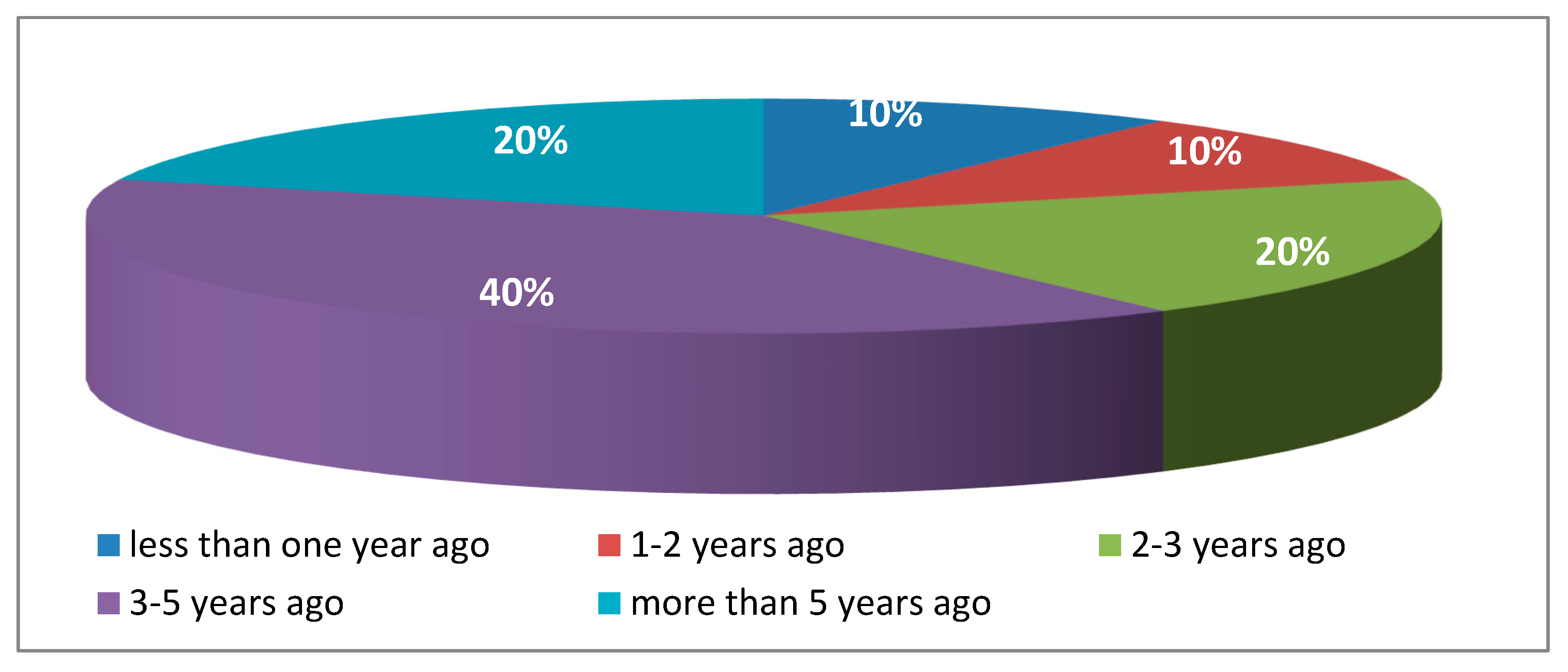 Informatics 06 00048 g012