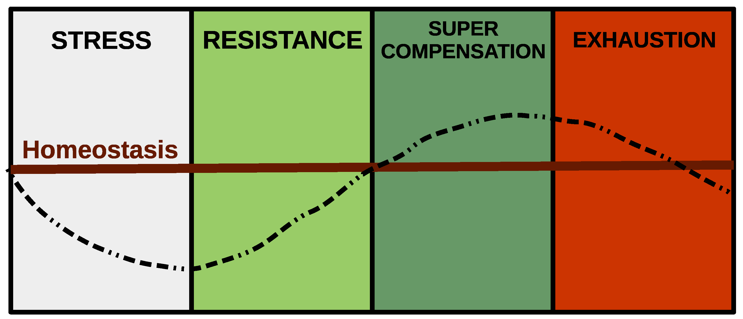 The Six Contextual Types of Rewards in Gamification - Yu-kai Chou