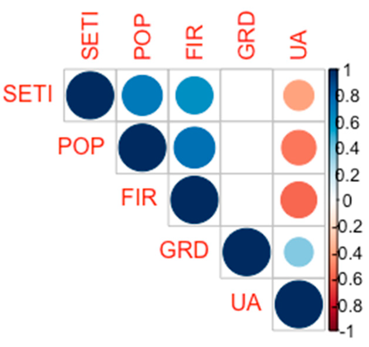Informatics 06 00050 g005 Informatics 06 00050 g005