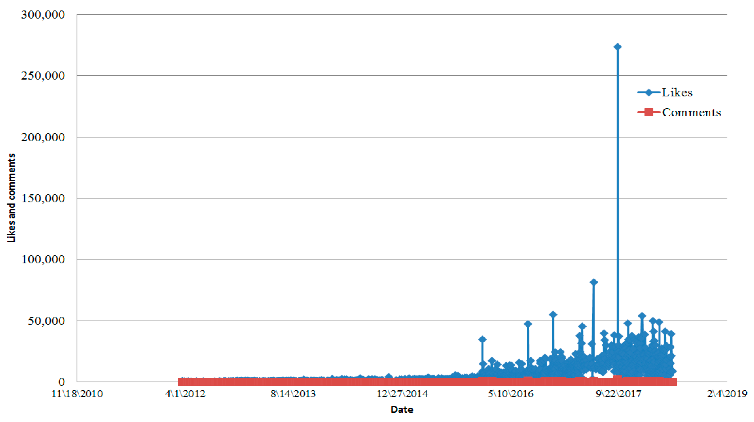 Informatics 06 00052 g005