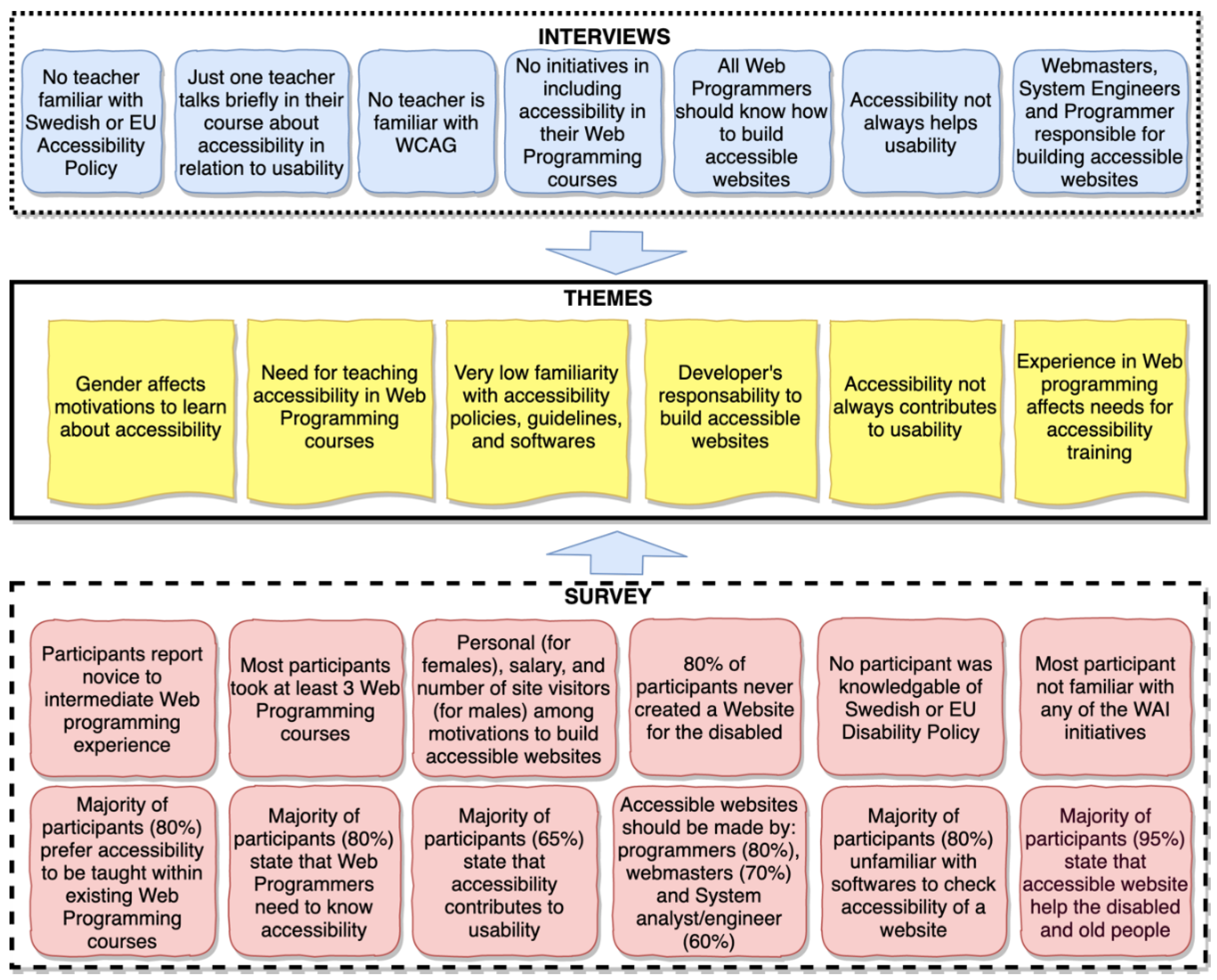 Informatics 07 00008 g001
