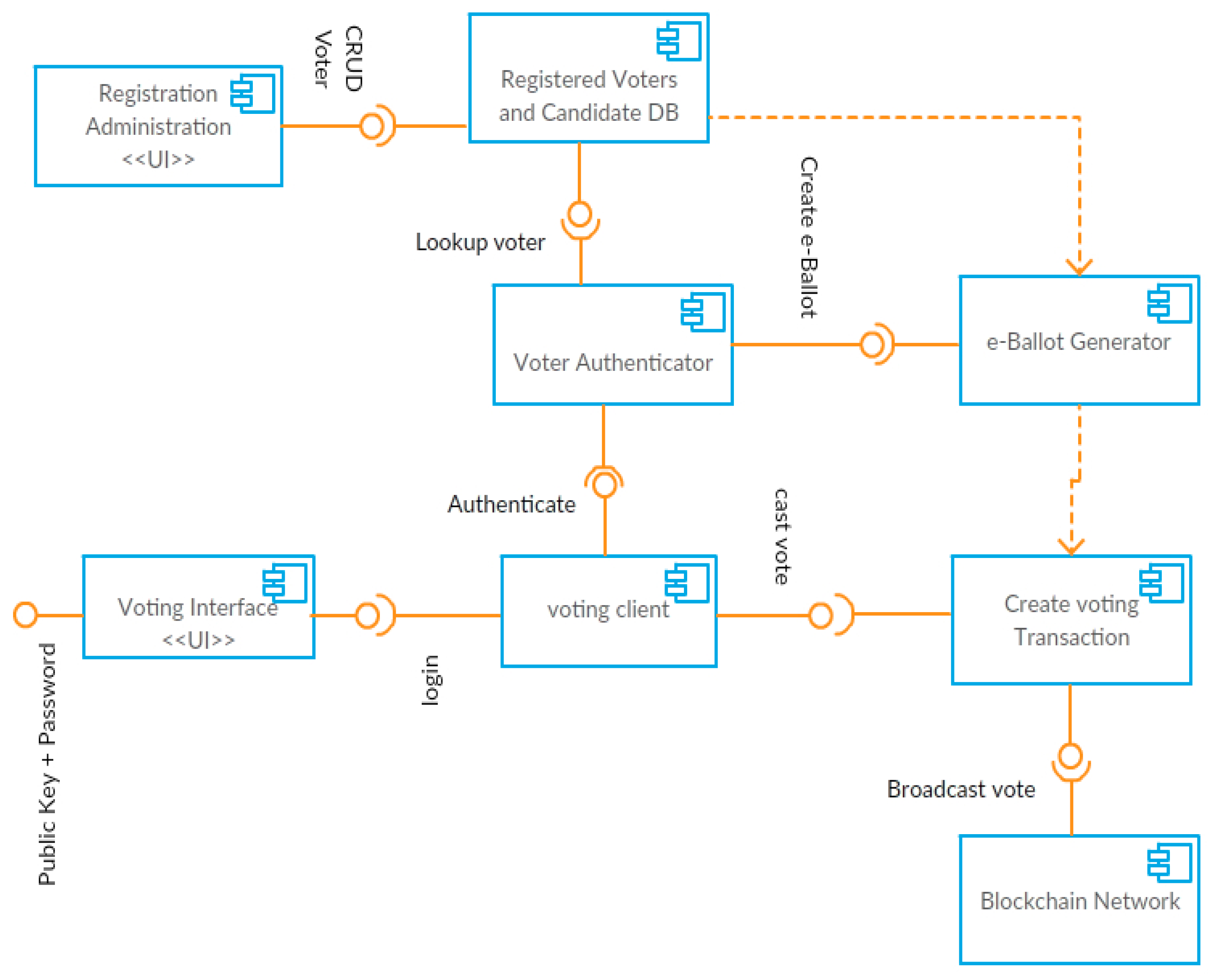 Informatics 07 00016 g004 Informatics 07 00016 g004