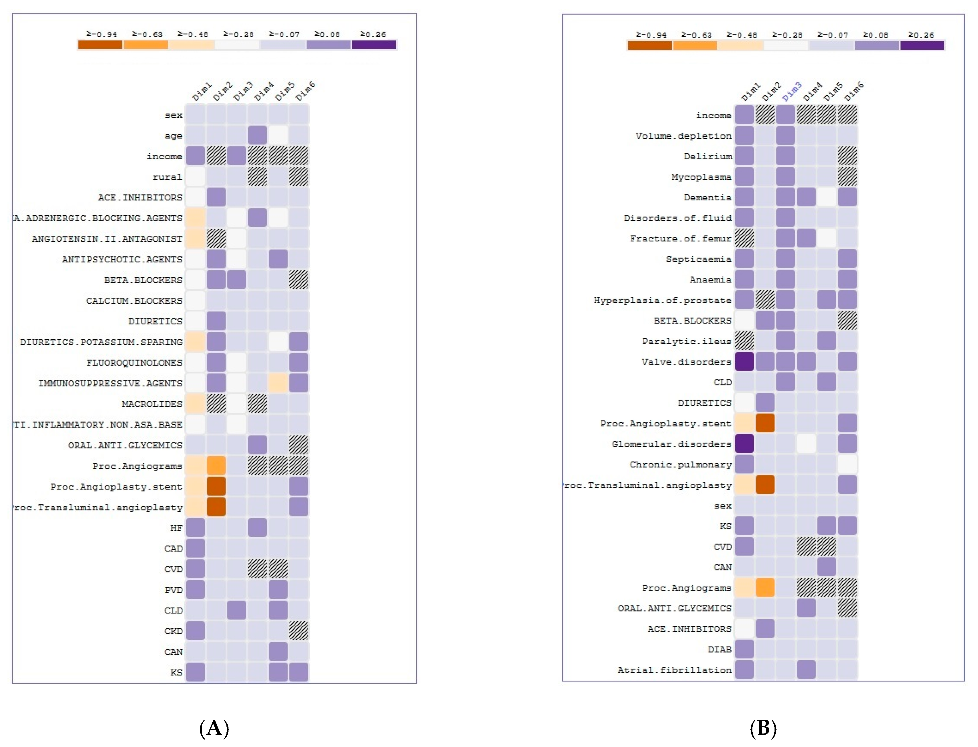 Informatics 07 00017 g006 Informatics 07 00017 g006
