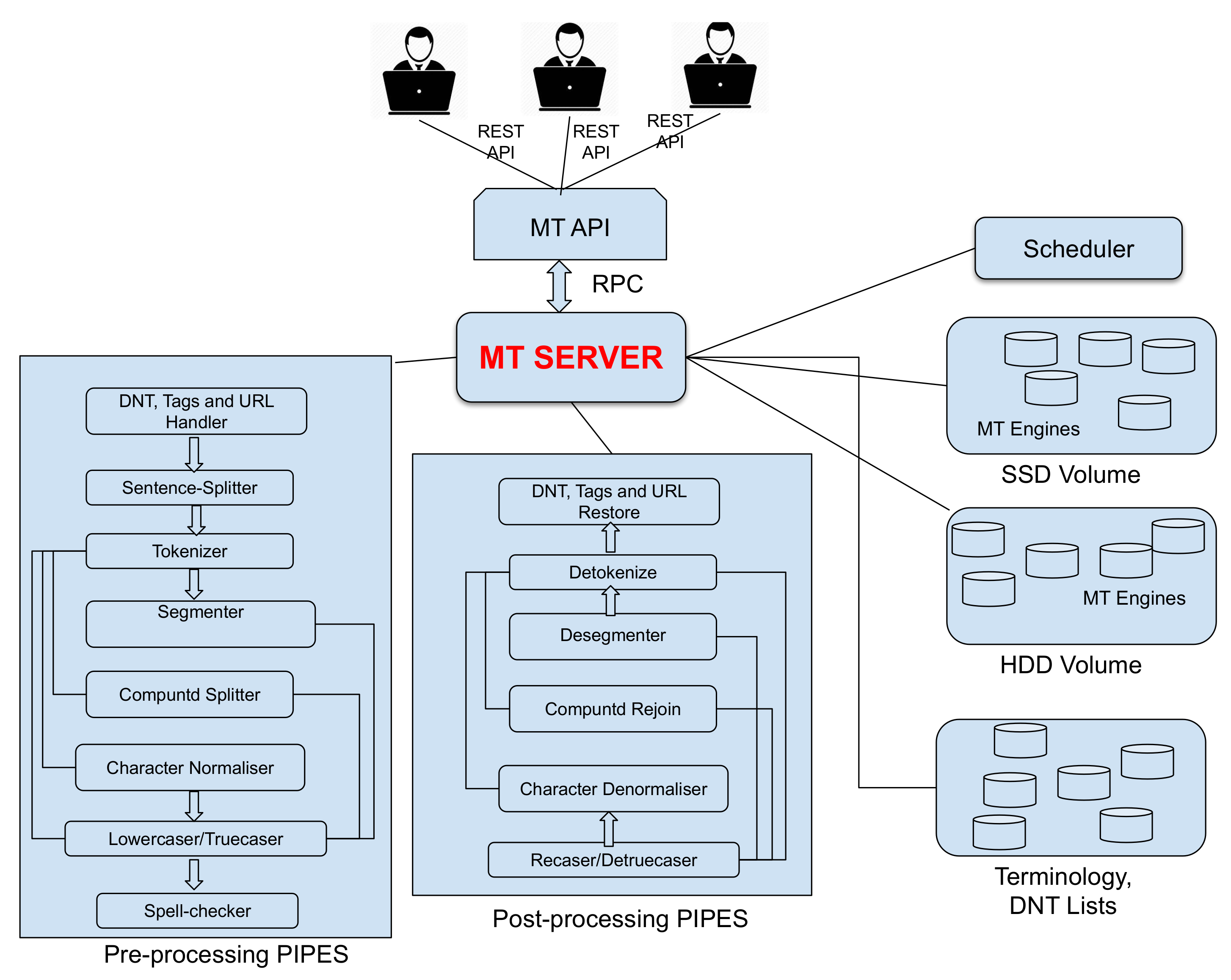 Informatics 07 00019 g003