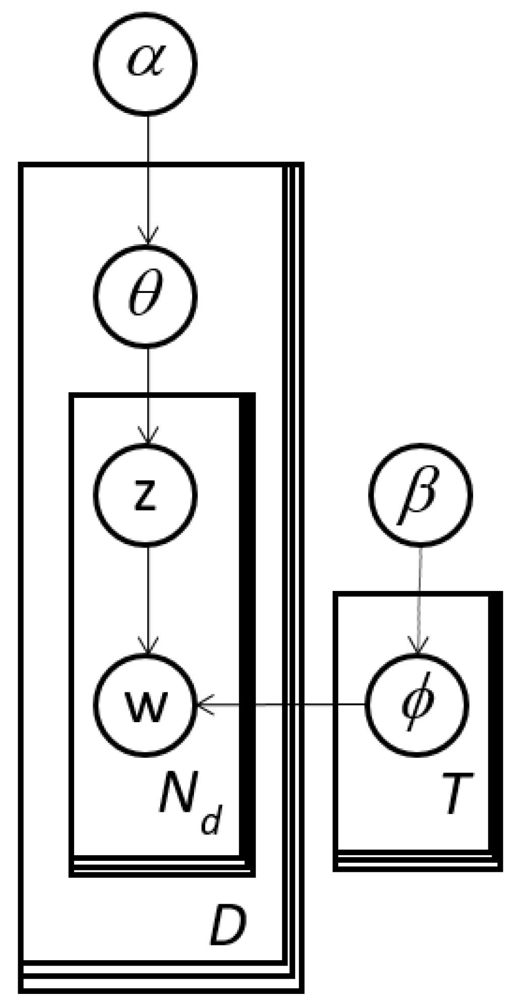 Topicmodels, topicmodels, … – Random experiments in software engineering