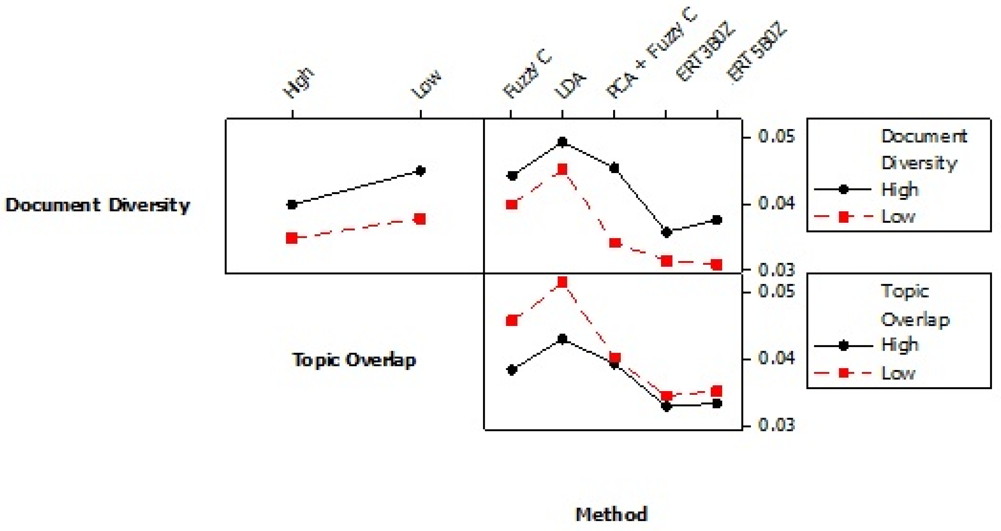 Informatics 07 00021 g008