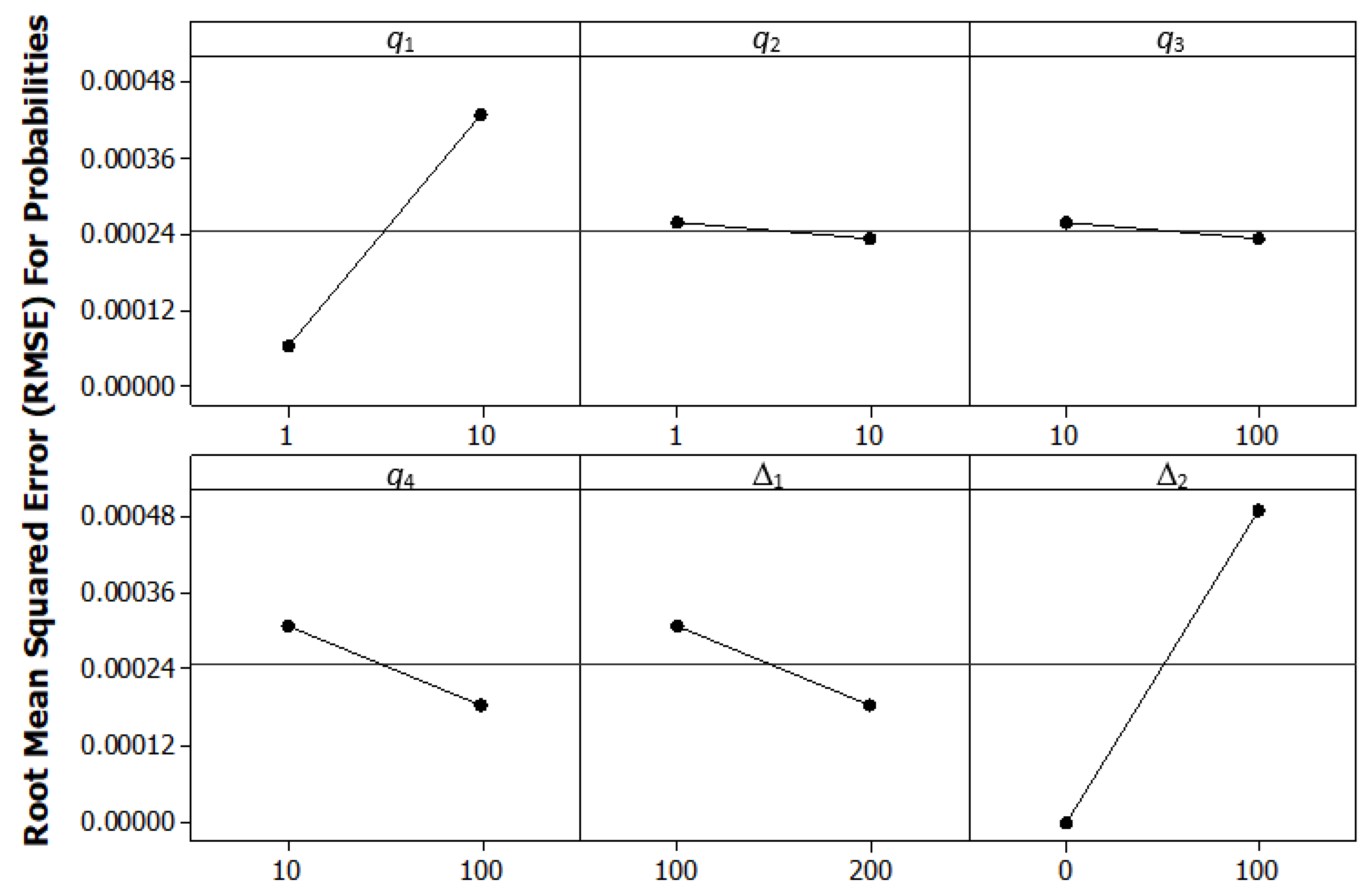 Informatics 07 00021 g0a2