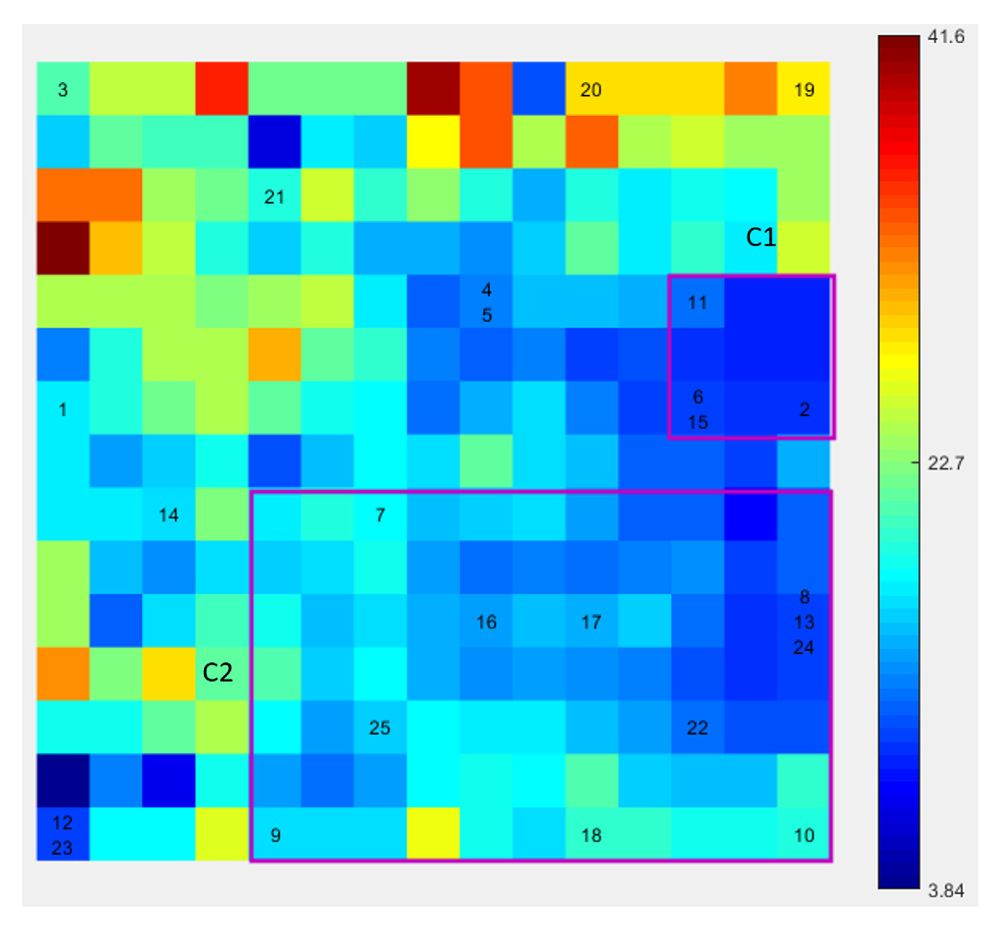 Informatics 07 00022 g006