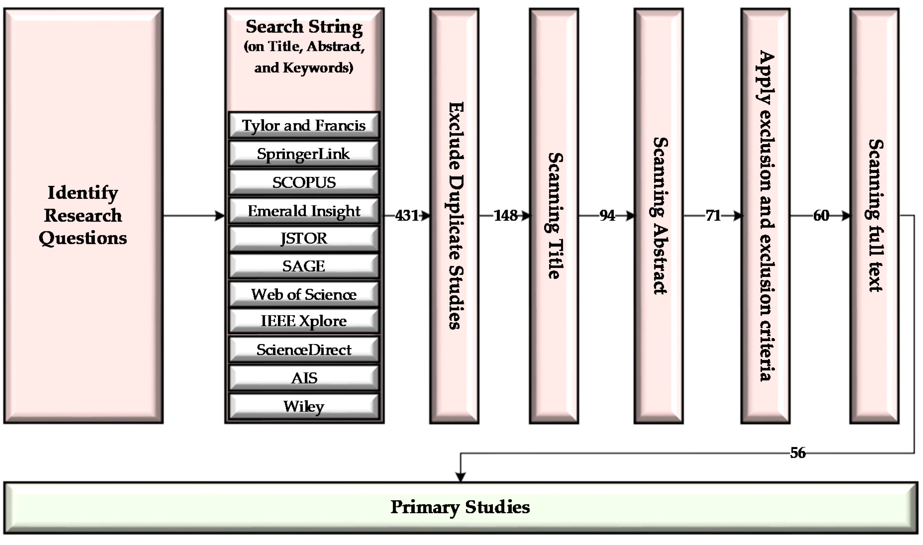 Informatics 07 00024 g001 Informatics 07 00024 g001