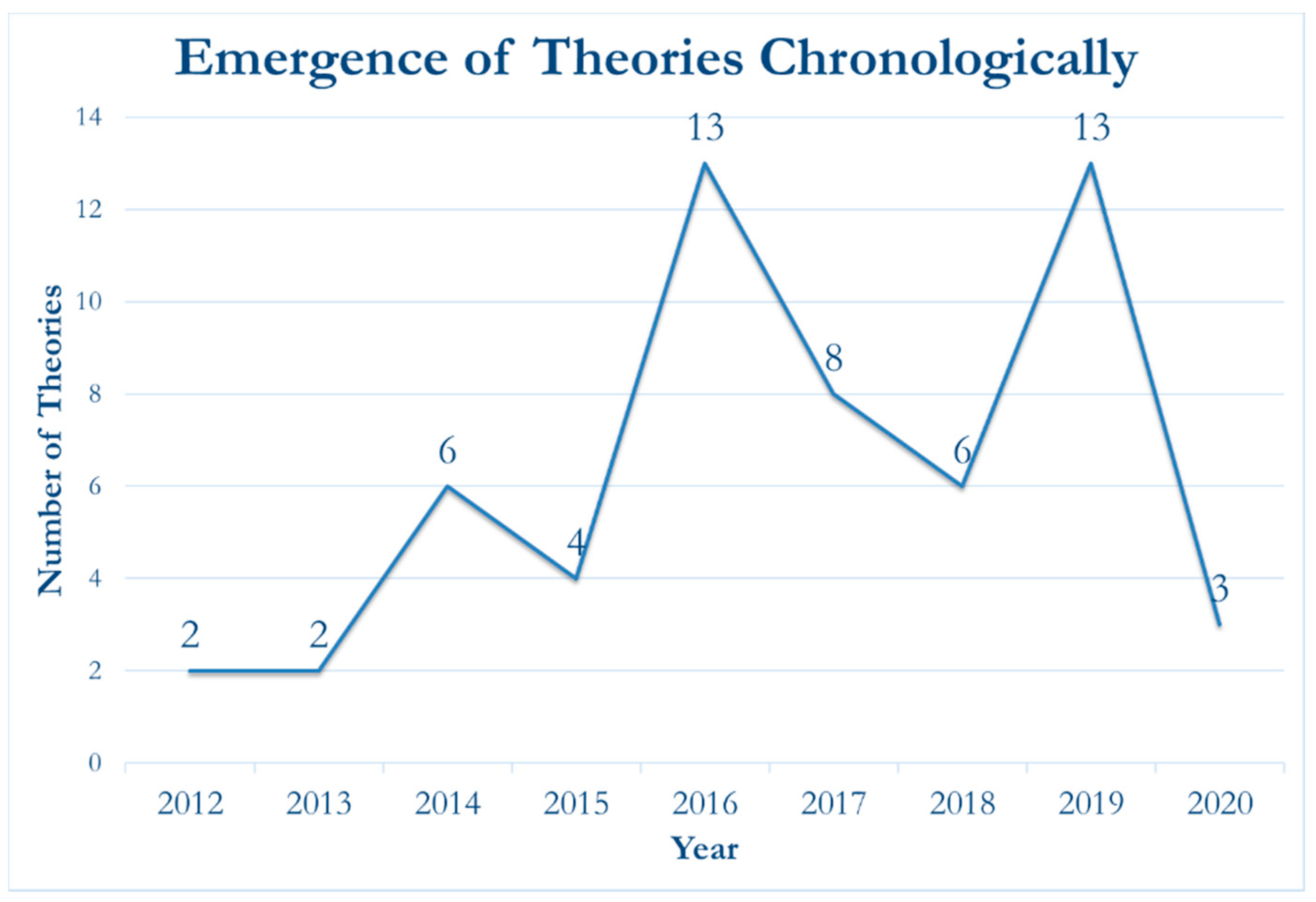 Informatics 07 00024 g002 Informatics 07 00024 g002