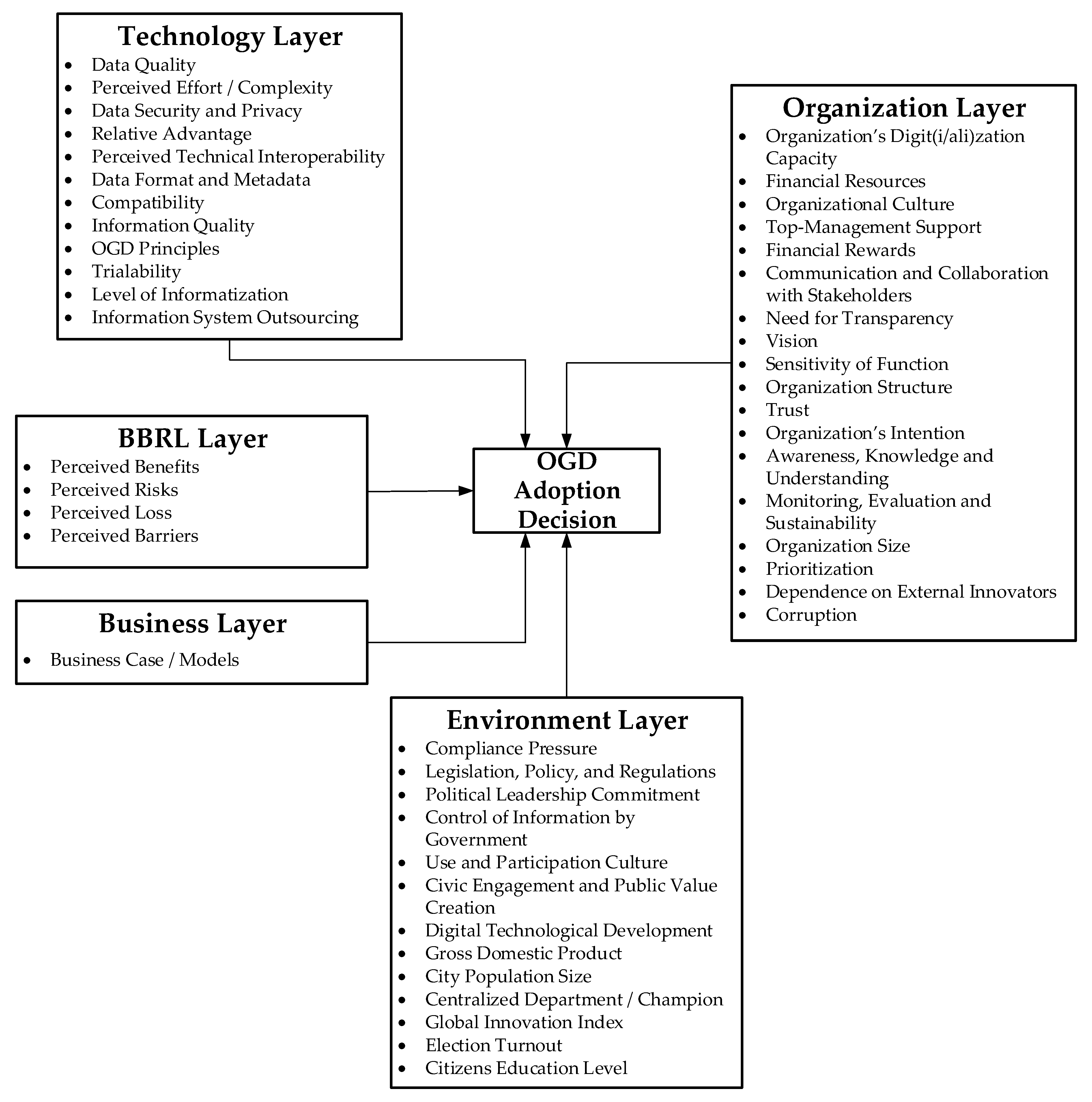 Informatics 07 00024 g003 Informatics 07 00024 g003