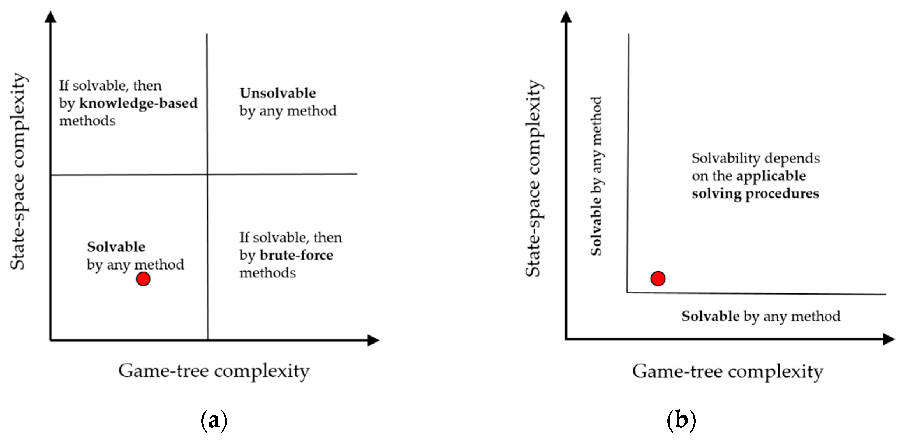 Informatics 07 00034 g002