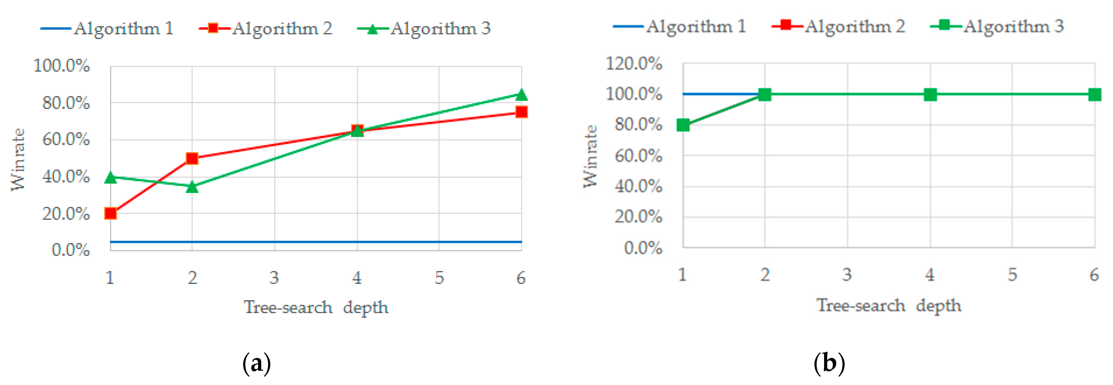Informatics 07 00034 g008